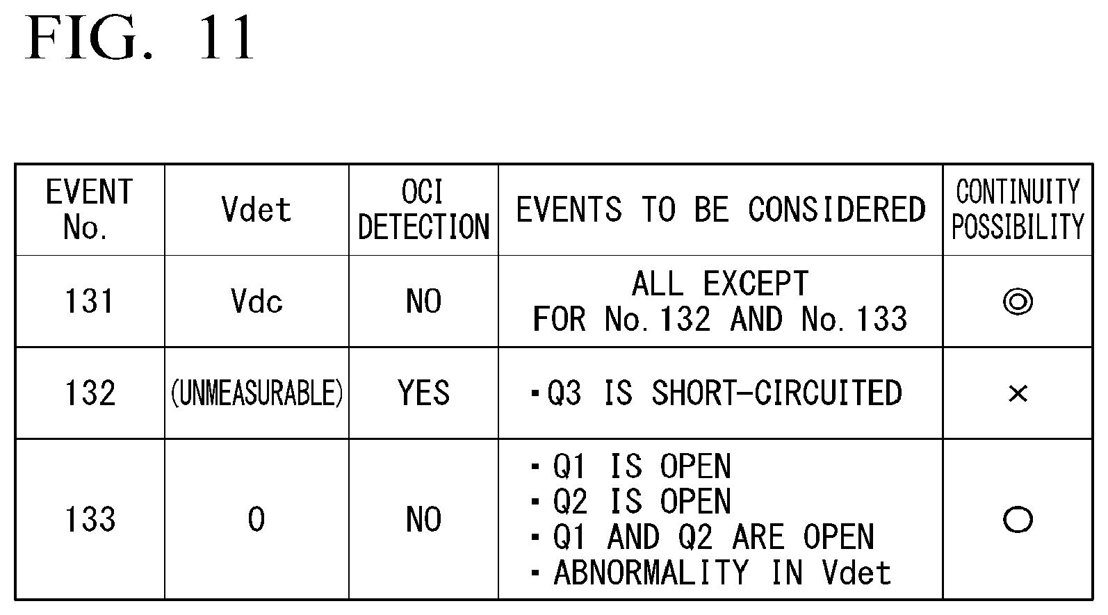 Patent US12316243 Figure 9 – Power converter and failure analysis method