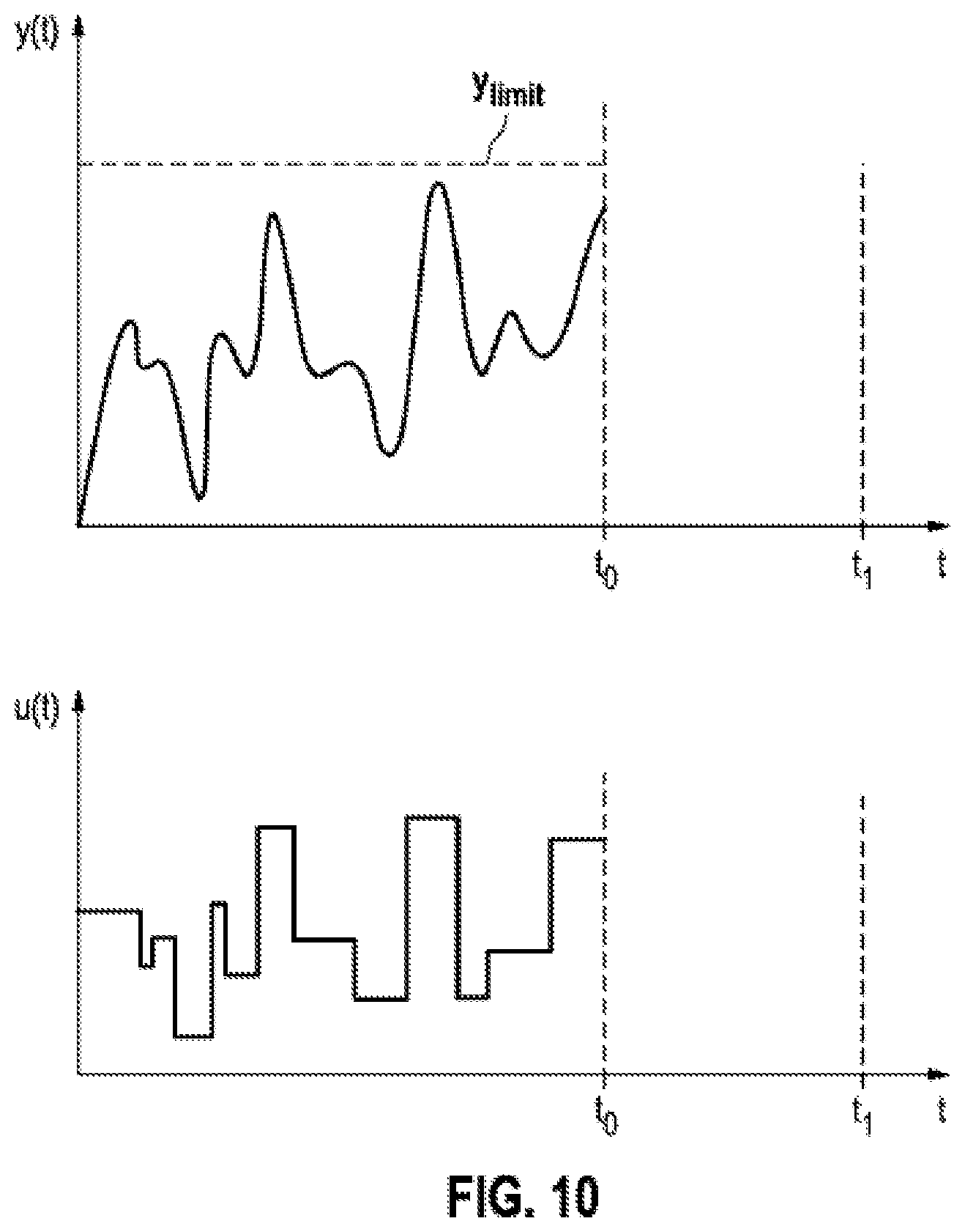 Patent US12316252 Figure 6 – Electrical system and method and apparatus for determining a value profile of a controlled variable