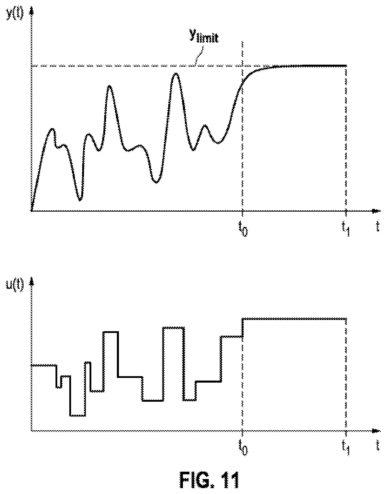 Patent US12316252 Figure 7 – Electrical system and method and apparatus for determining a value profile of a controlled variable