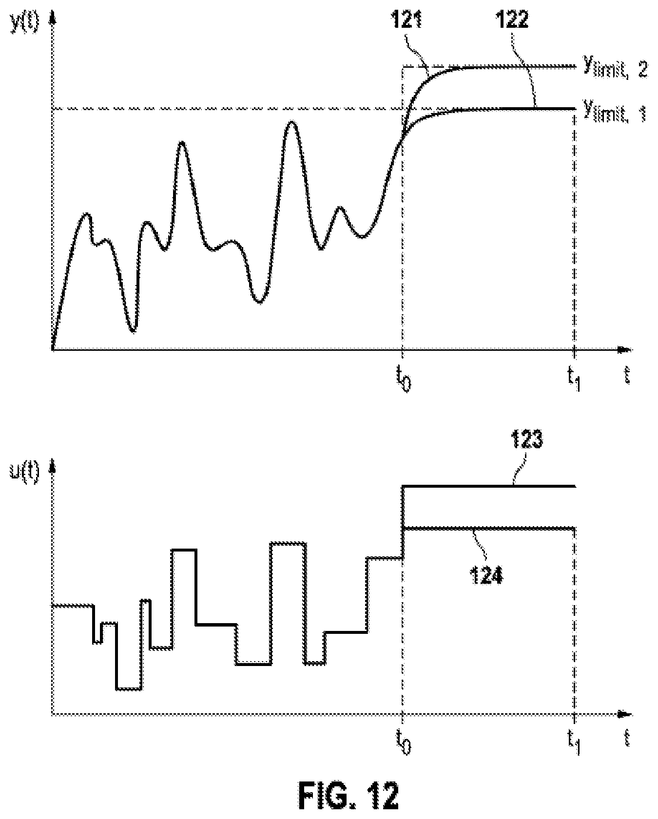 Patent US12316252 Figure 8 – Electrical system and method and apparatus for determining a value profile of a controlled variable