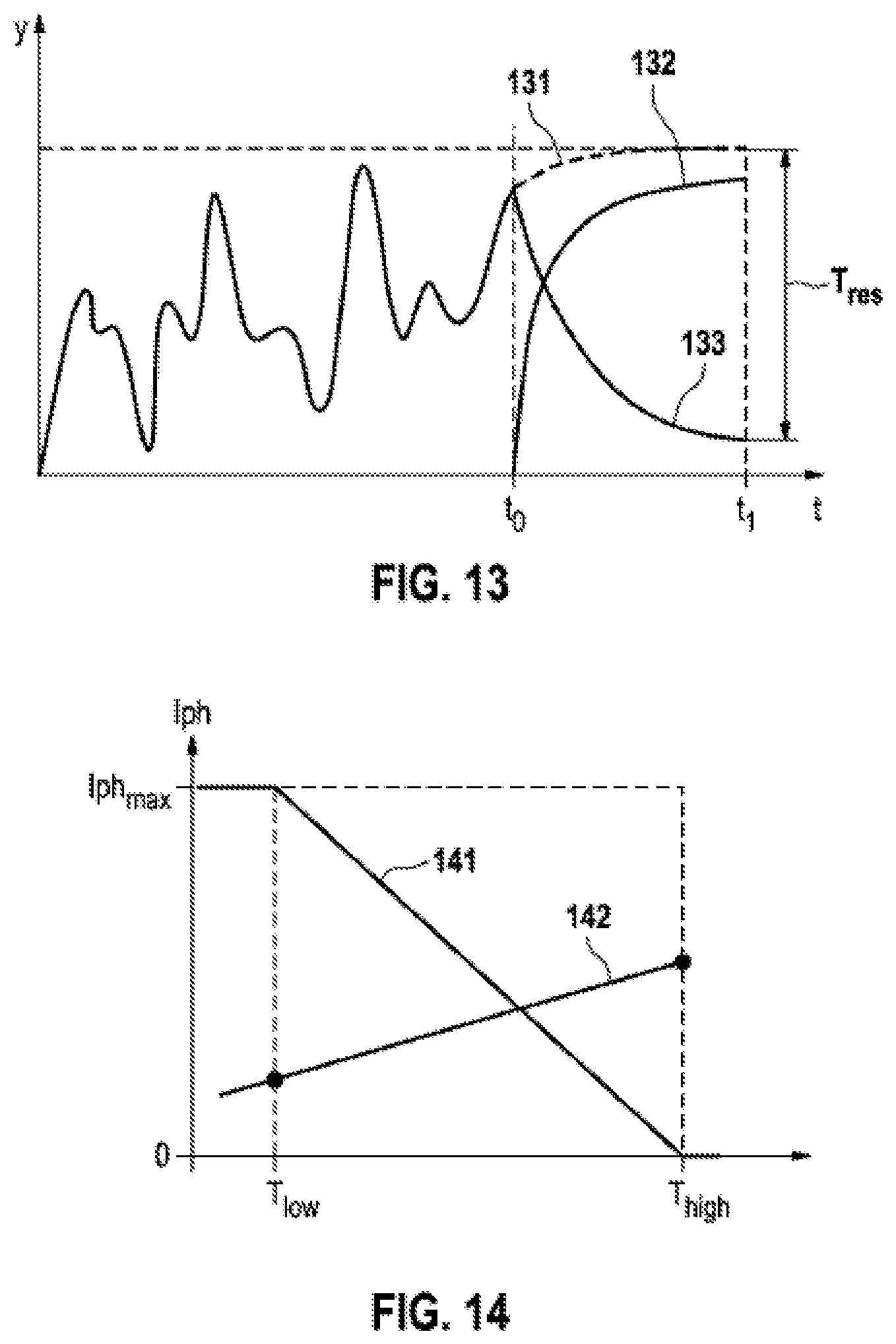Patent US12316252 Figure 9 – Electrical system and method and apparatus for determining a value profile of a controlled variable