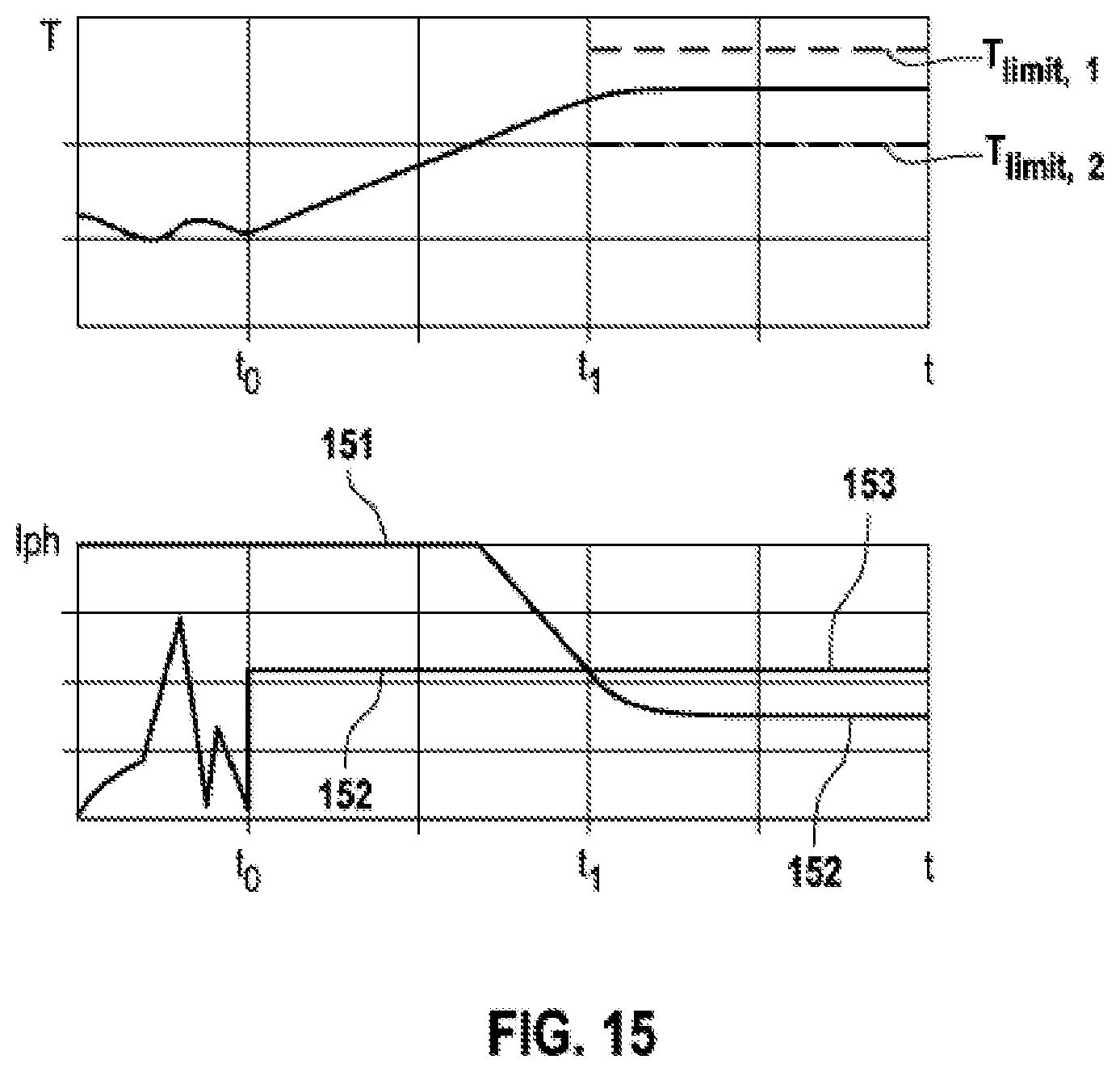 Patent US12316252 Figure 10 – Electrical system and method and apparatus for determining a value profile of a controlled variable