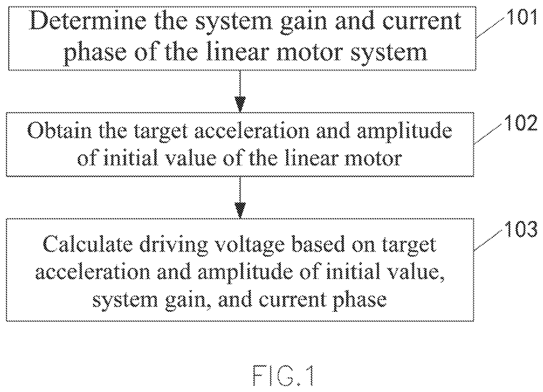Patent US12316253 — Driving voltage generation method of linear motor — Figure 1