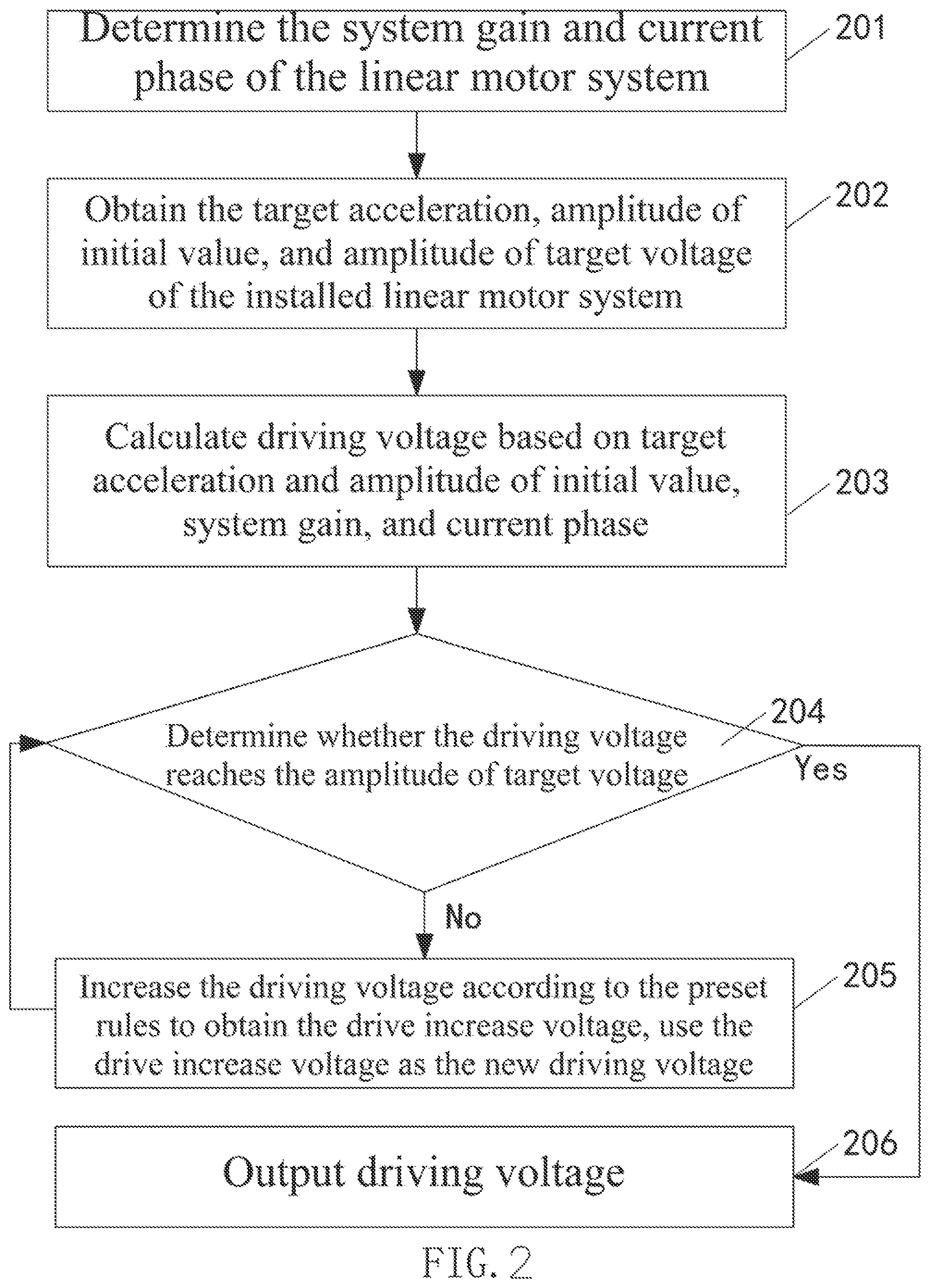 Patent US12316253 Figure 2 – Driving voltage generation method of linear motor