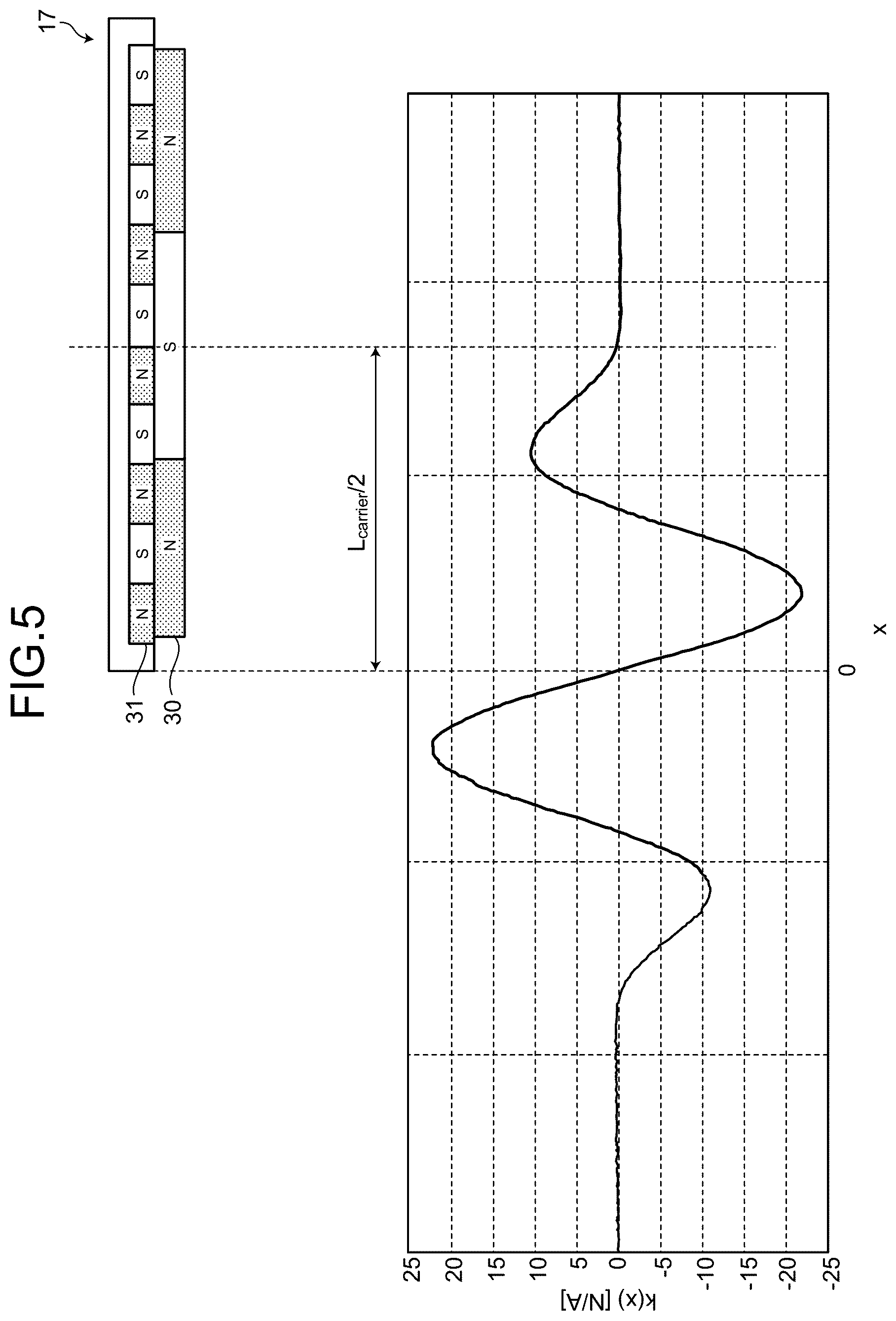 Patent US12316255 Figure 5 – Conveyance system