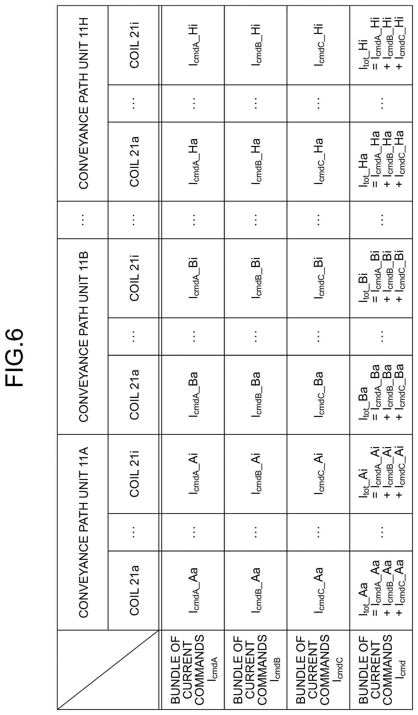 Patent US12316255 Figure 6 – Conveyance system