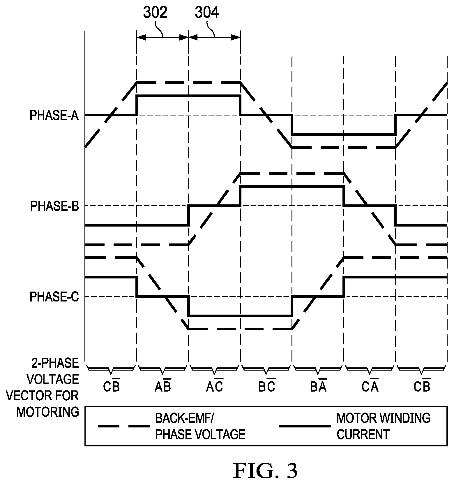 Patent US12316259 Figure 3 – Fast deceleration of PMSM and BLDC motors using recirculation braking