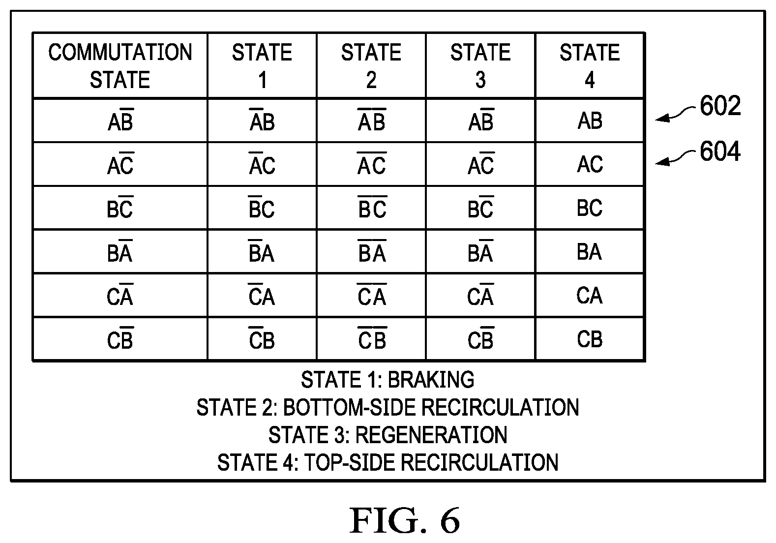 Patent US12316259 Figure 6 – Fast deceleration of PMSM and BLDC motors using recirculation braking