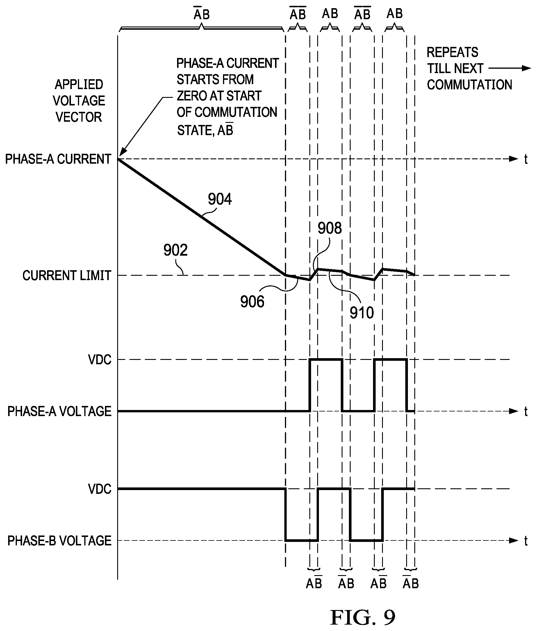 Patent US12316259 Figure 9 – Fast deceleration of PMSM and BLDC motors using recirculation braking