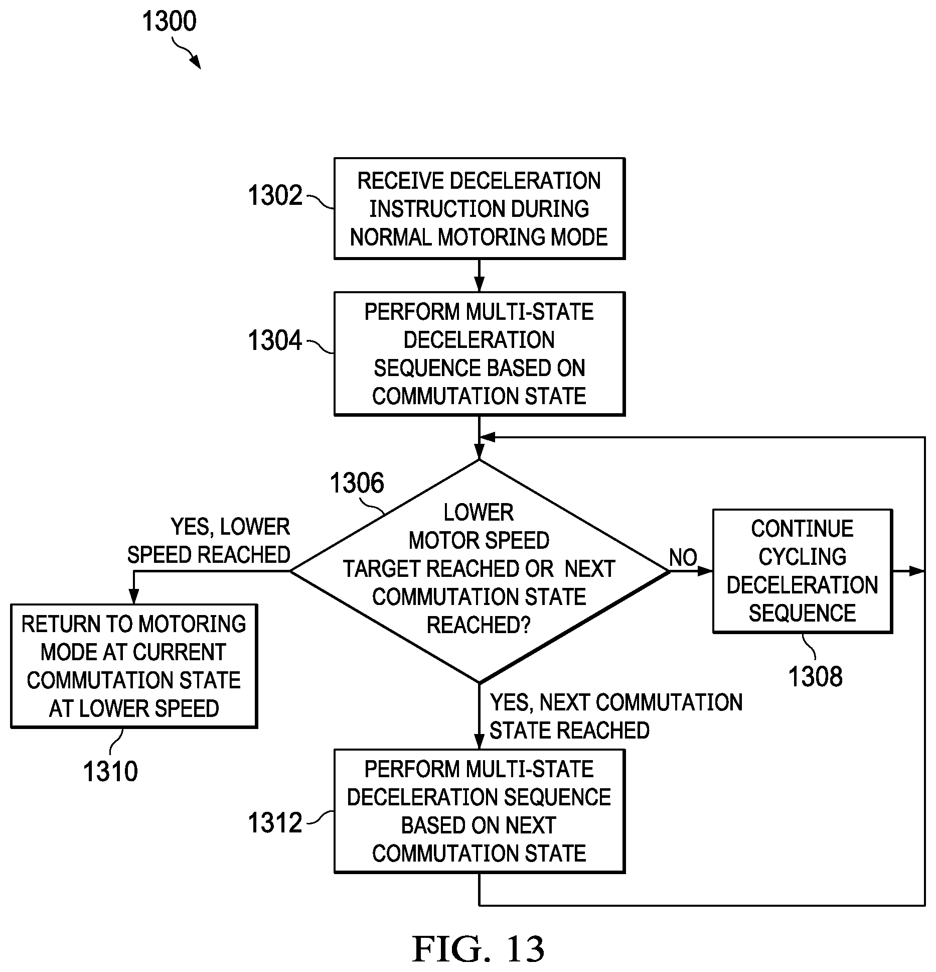 Patent US12316259 Figure 13 – Fast deceleration of PMSM and BLDC motors using recirculation braking
