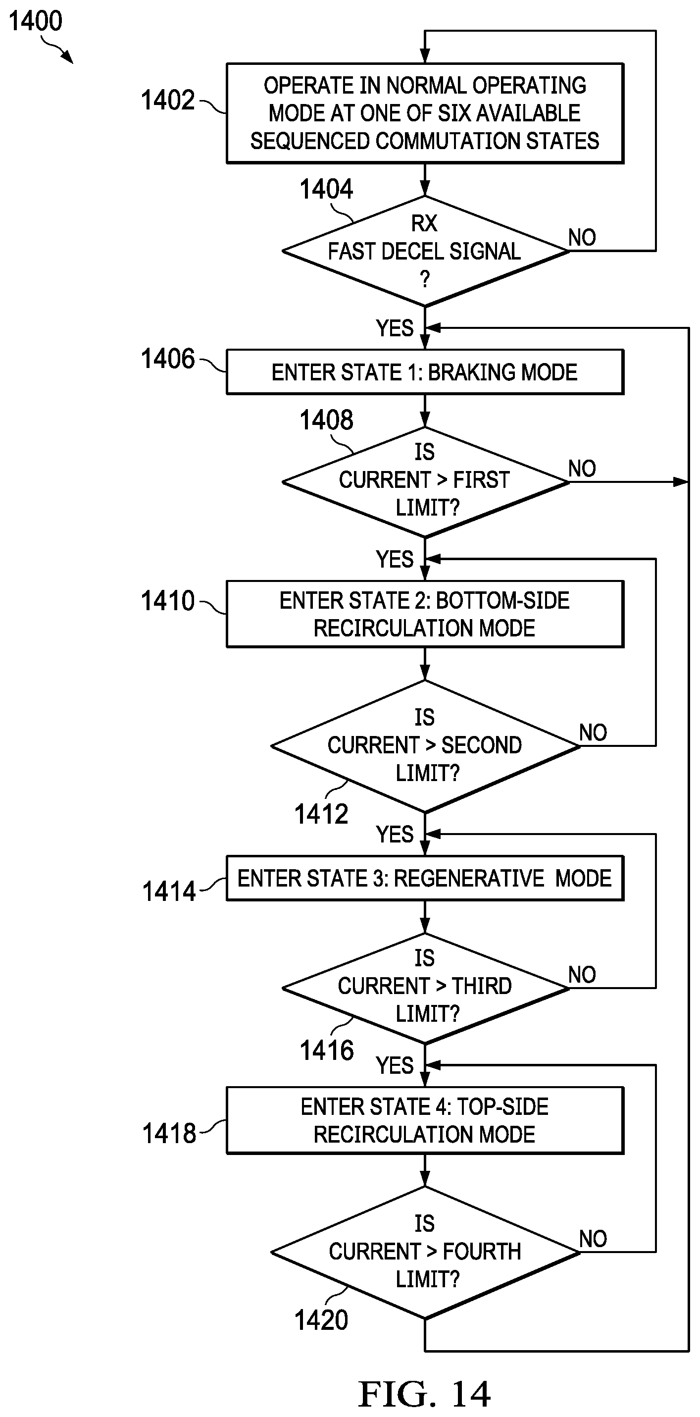 Patent US12316259 Figure 14 – Fast deceleration of PMSM and BLDC motors using recirculation braking