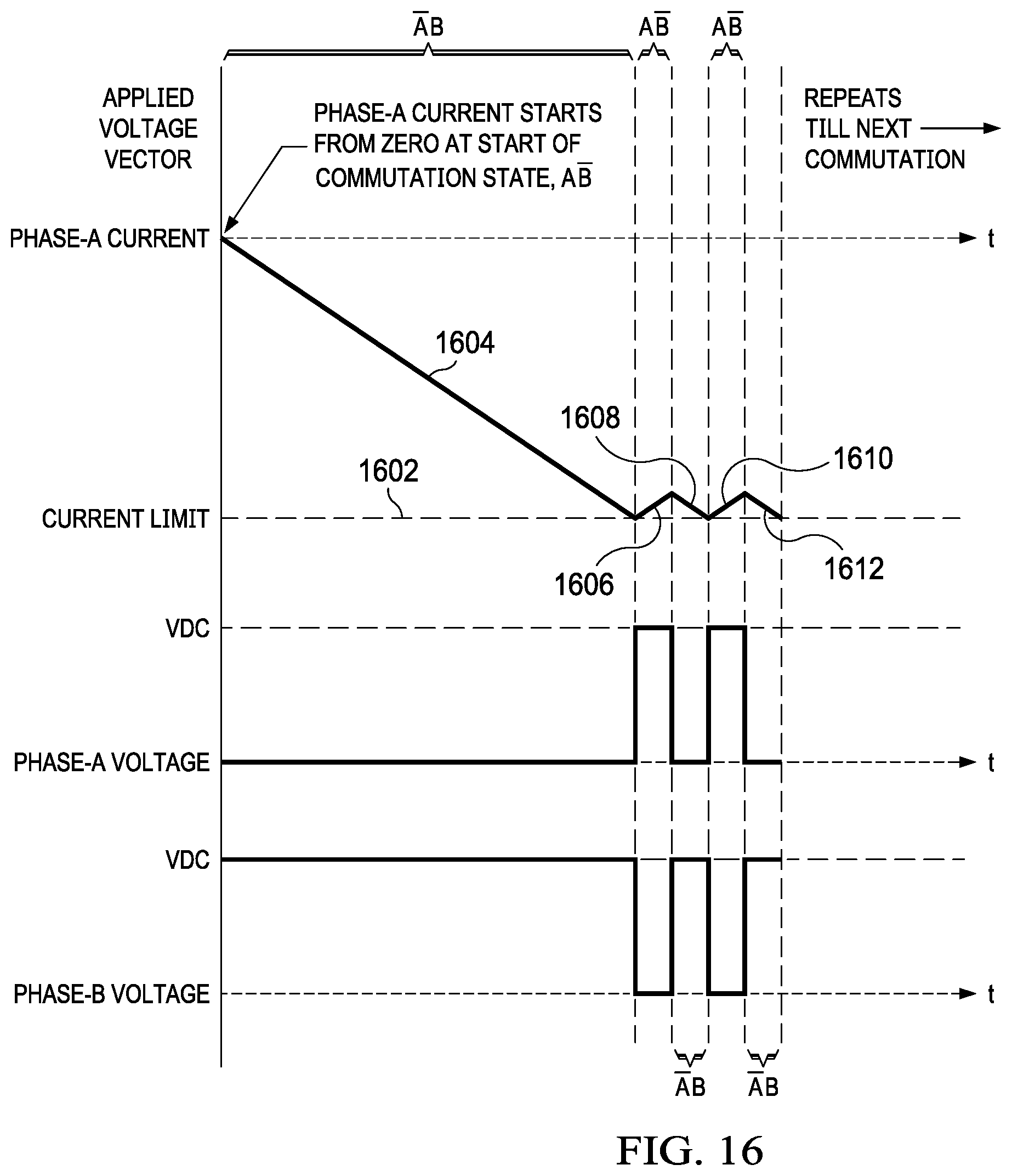 Patent US12316259 Figure 16 – Fast deceleration of PMSM and BLDC motors using recirculation braking