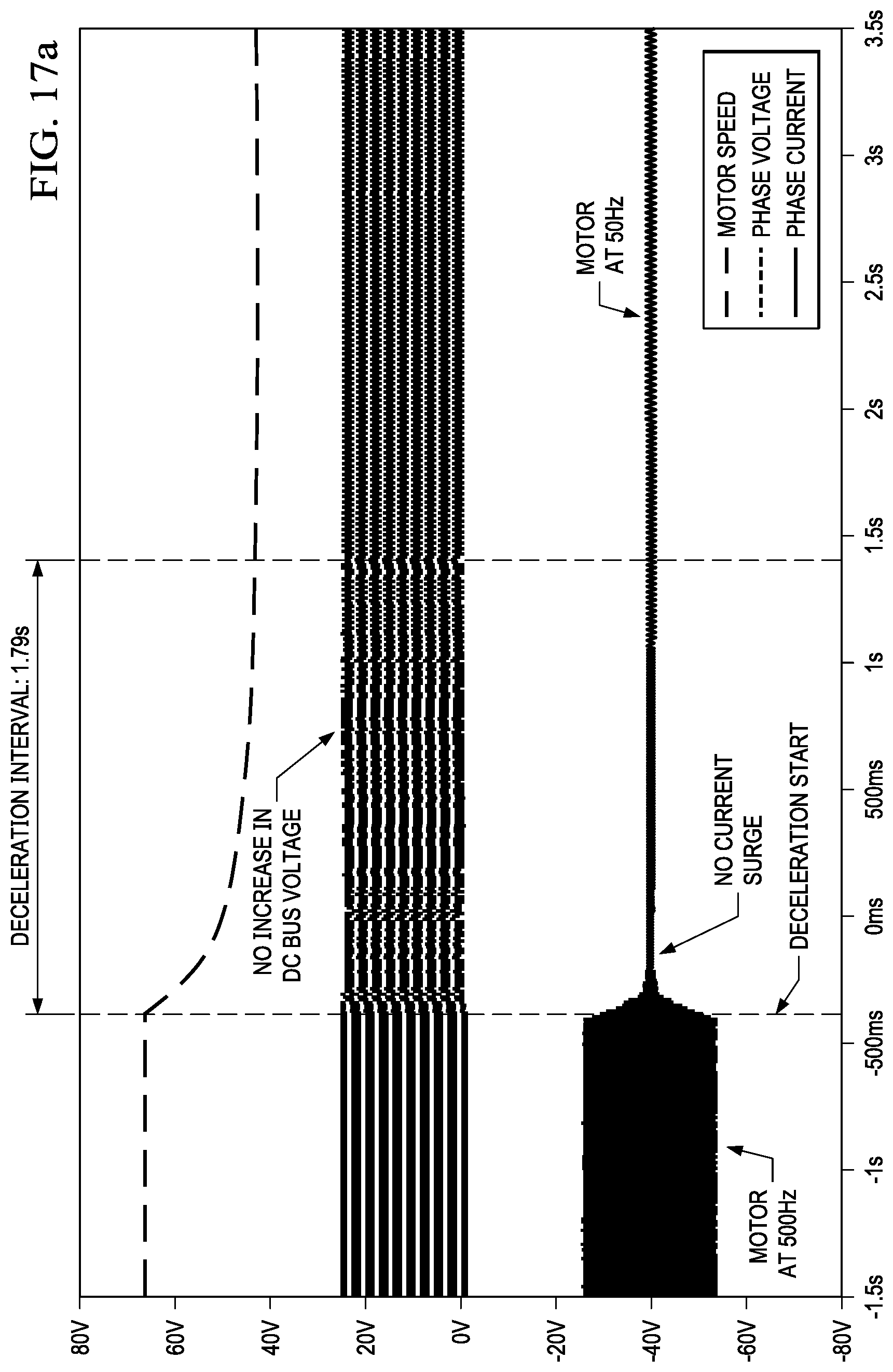 Patent US12316259 Figure 17 – Fast deceleration of PMSM and BLDC motors using recirculation braking