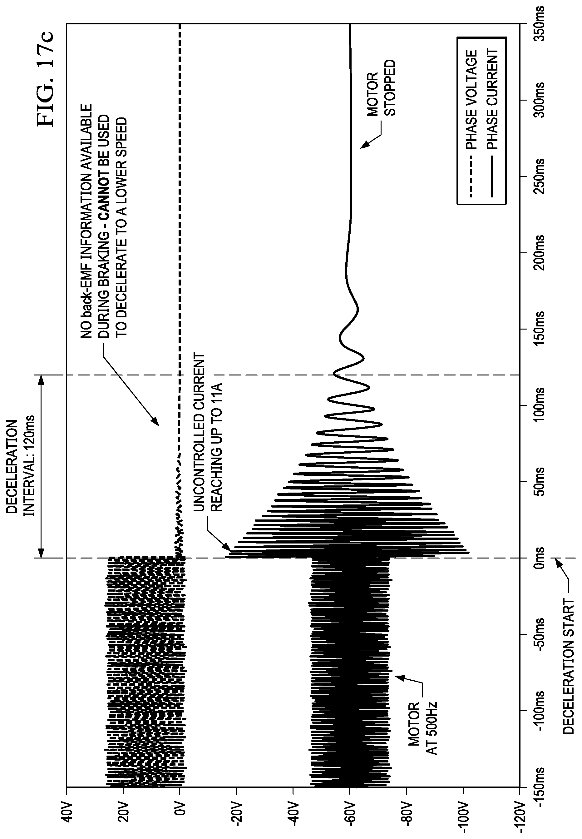 Patent US12316259 Figure 19 – Fast deceleration of PMSM and BLDC motors using recirculation braking