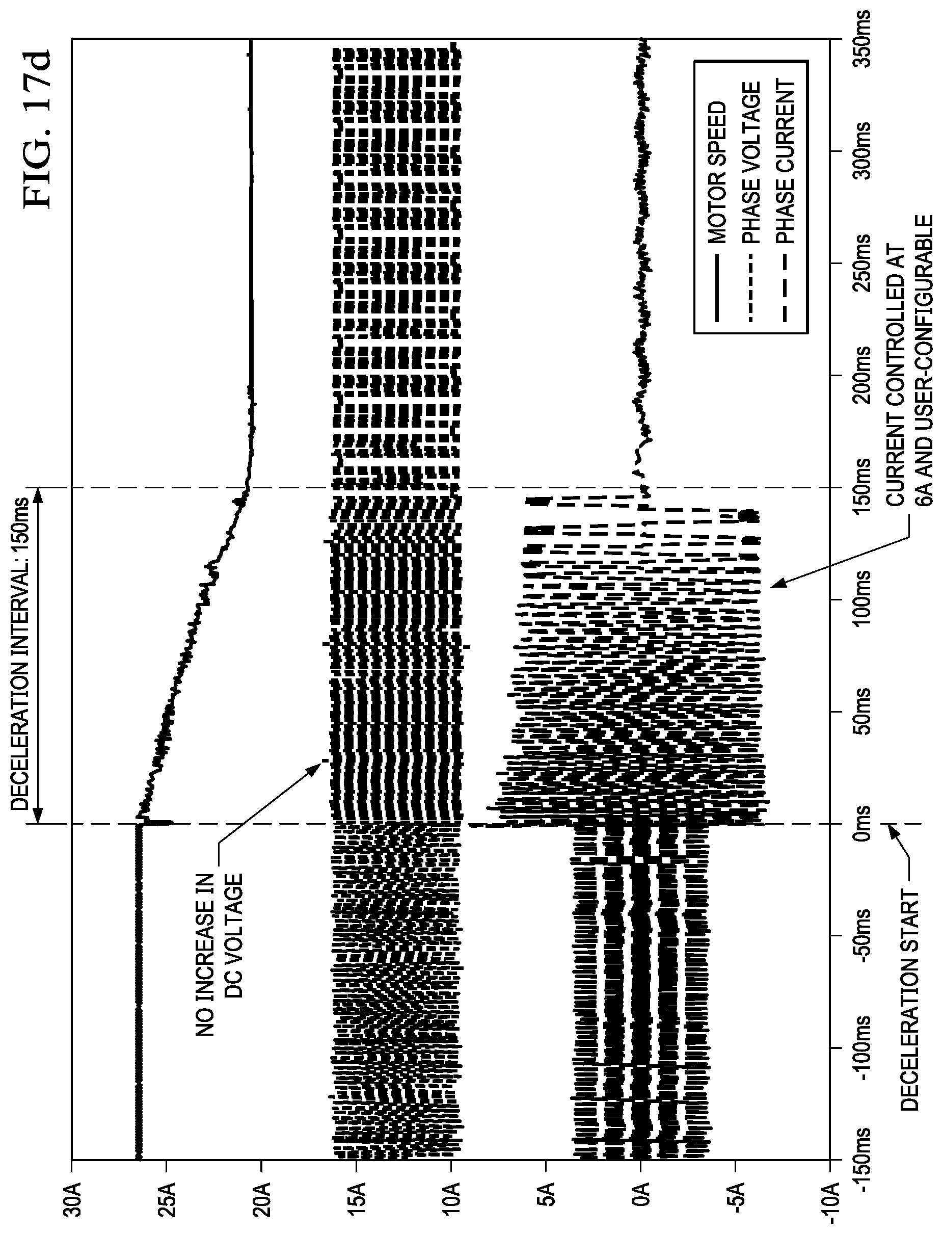 Patent US12316259 Figure 20 – Fast deceleration of PMSM and BLDC motors using recirculation braking