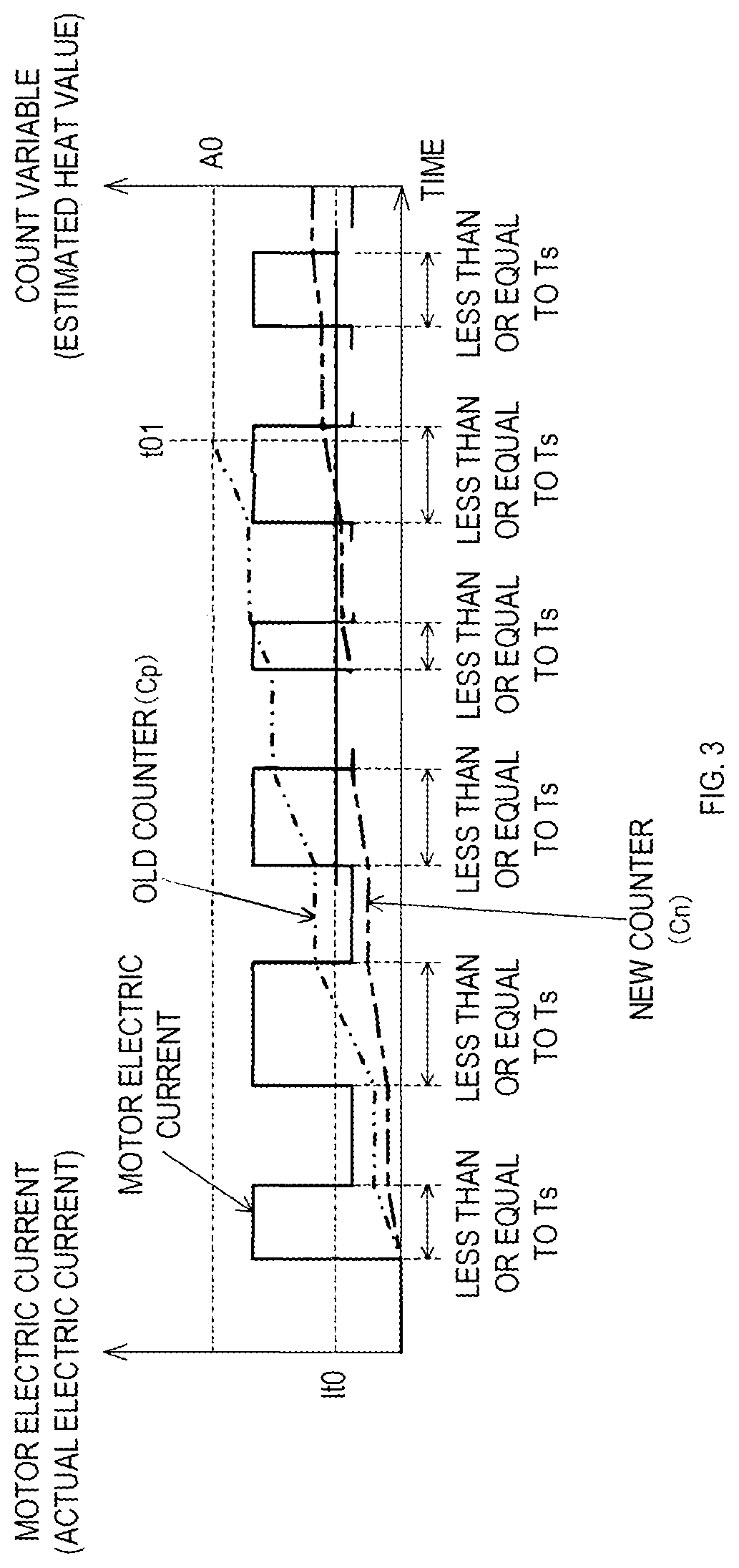 Patent US12316262 Figure 3 – Technique for protecting motor in electric work machine from over temperature