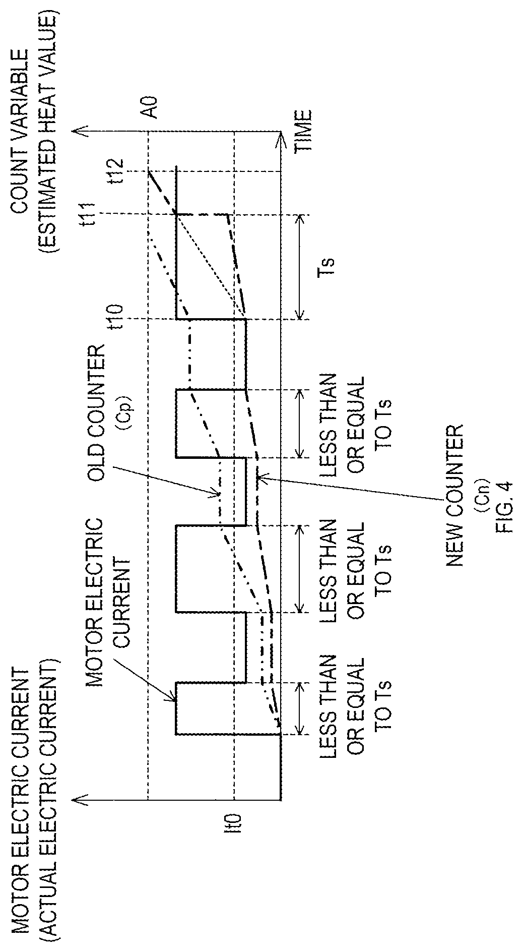 Patent US12316262 Figure 4 – Technique for protecting motor in electric work machine from over temperature