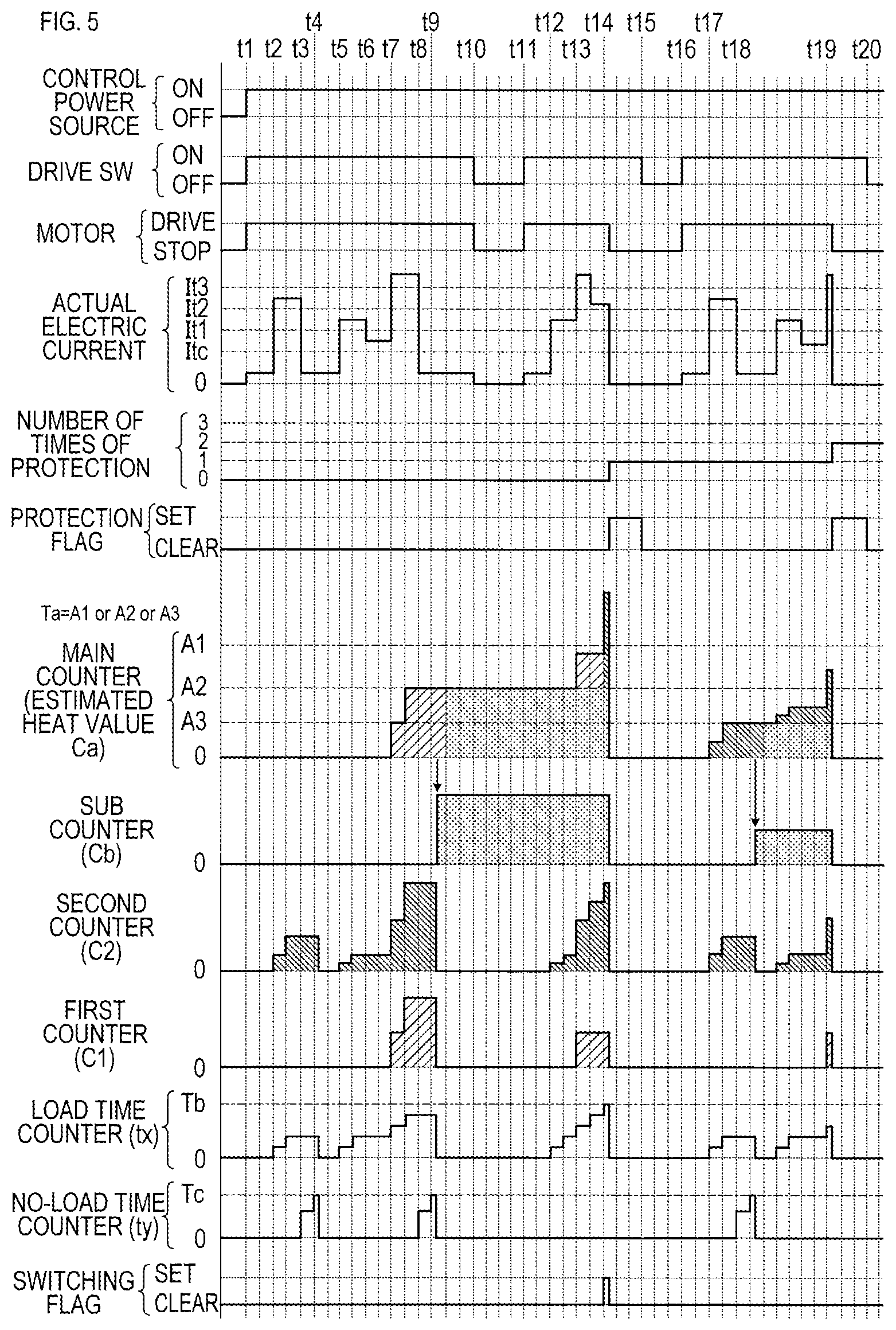 Patent US12316262 Figure 5 – Technique for protecting motor in electric work machine from over temperature