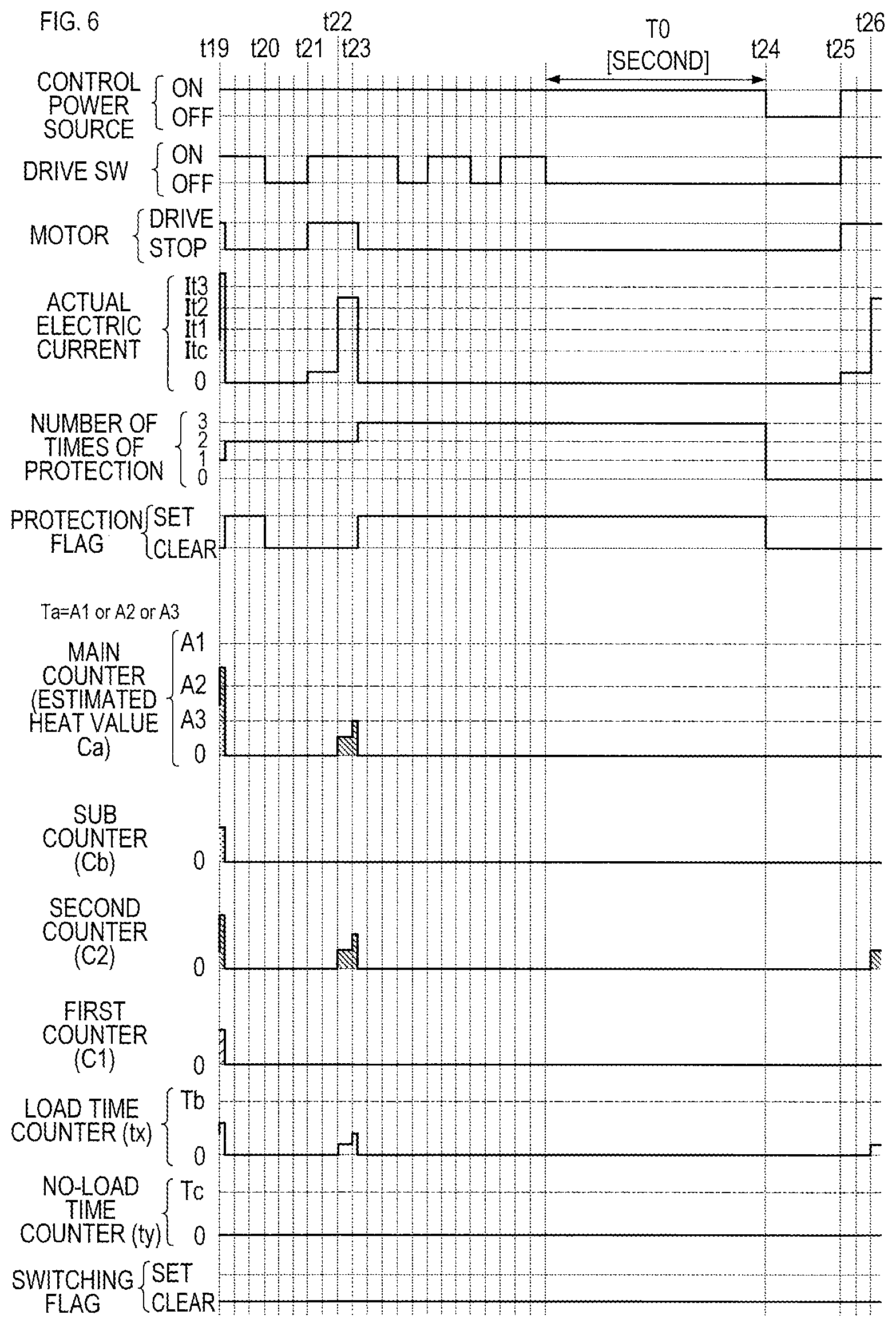 Patent US12316262 Figure 6 – Technique for protecting motor in electric work machine from over temperature