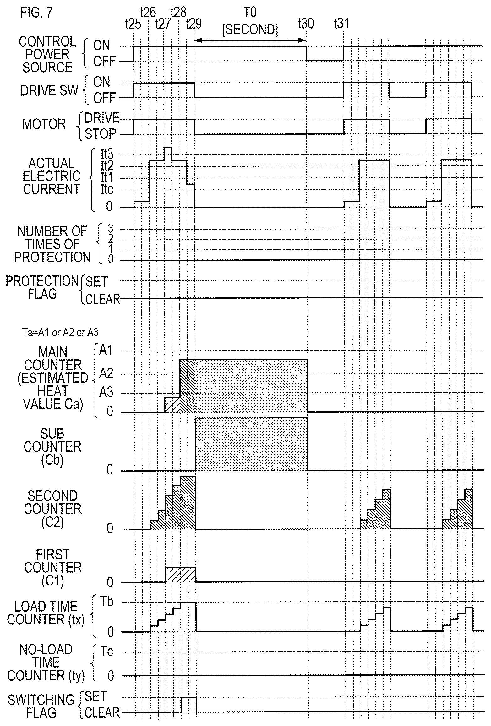 Patent US12316262 Figure 7 – Technique for protecting motor in electric work machine from over temperature