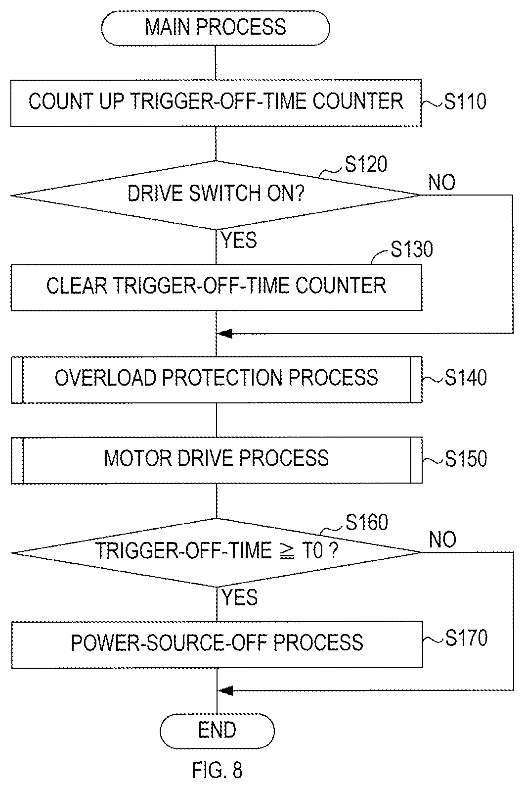 Patent US12316262 Figure 8 – Technique for protecting motor in electric work machine from over temperature