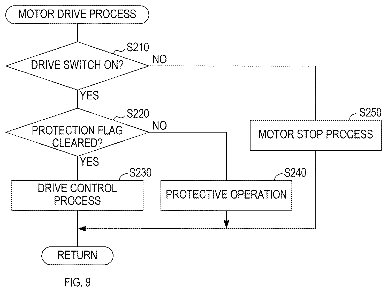 Patent US12316262 Figure 9 – Technique for protecting motor in electric work machine from over temperature