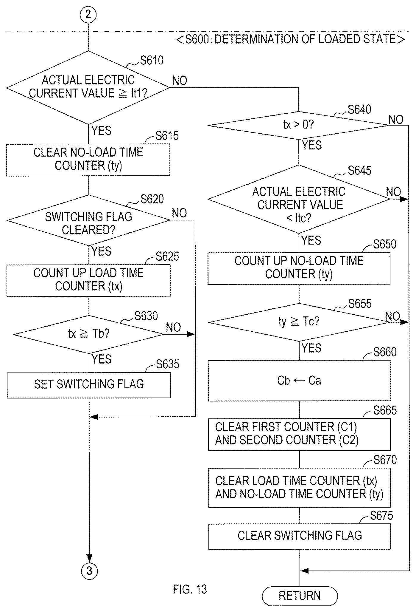 Patent US12316262 Figure 13 – Technique for protecting motor in electric work machine from over temperature