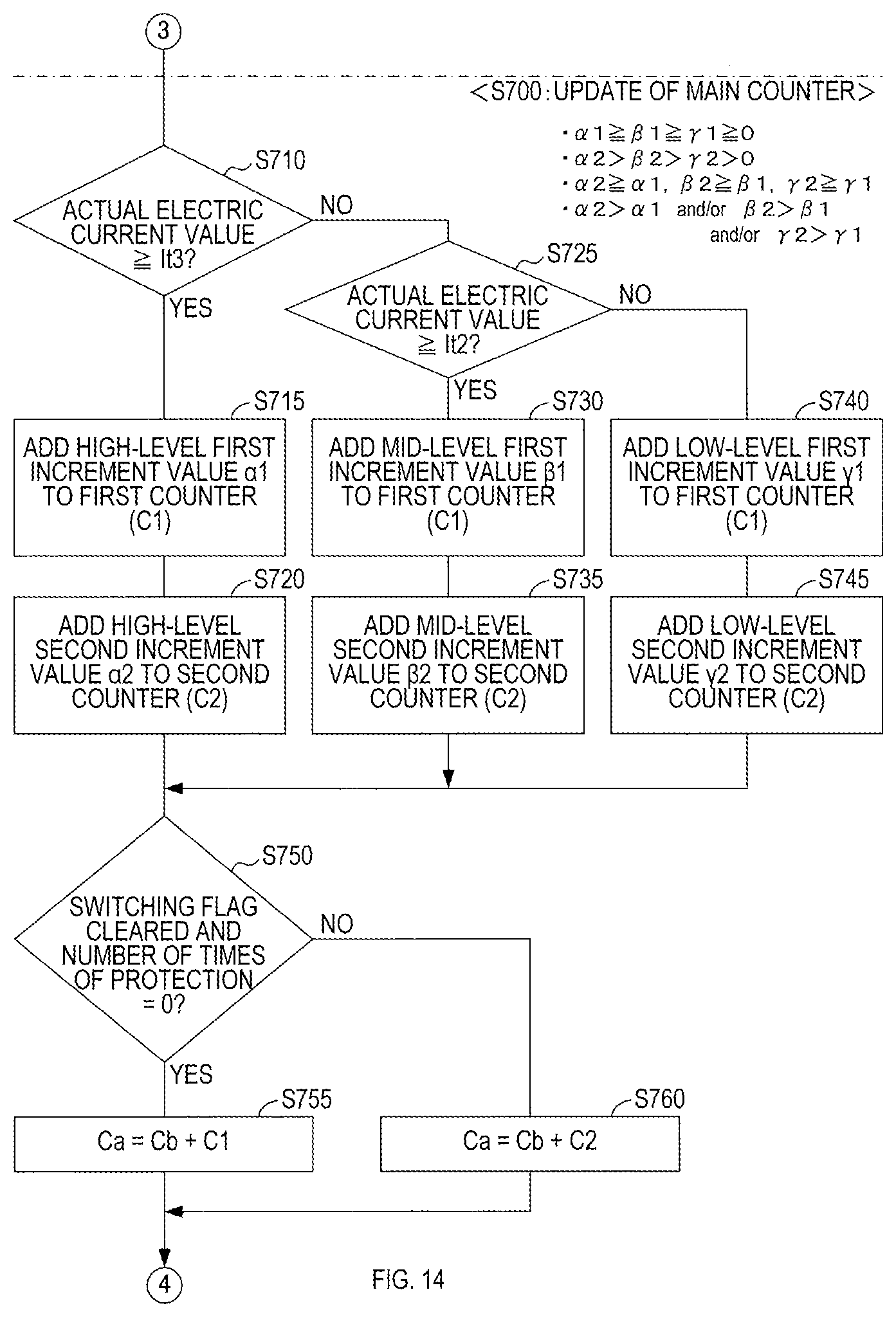 Patent US12316262 Figure 14 – Technique for protecting motor in electric work machine from over temperature
