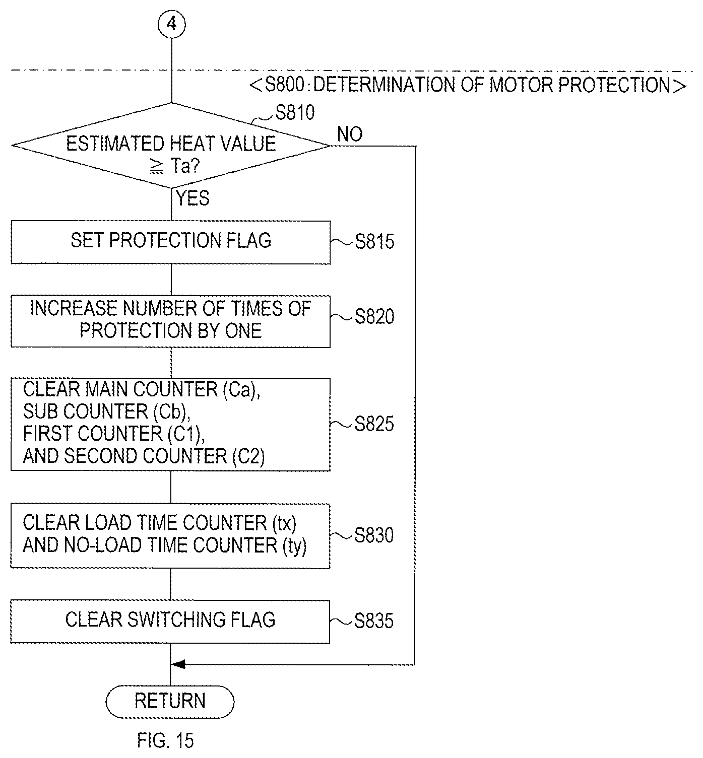 Patent US12316262 Figure 15 – Technique for protecting motor in electric work machine from over temperature
