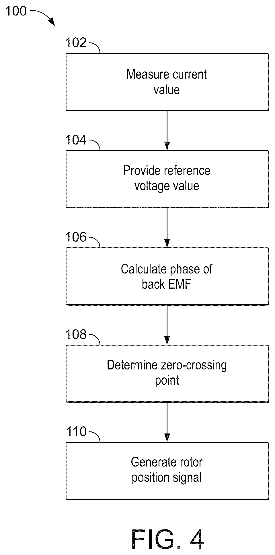 Patent US12316265 Figure 3 – Method of determining a position of a rotor of a brushless permanent magnet motor