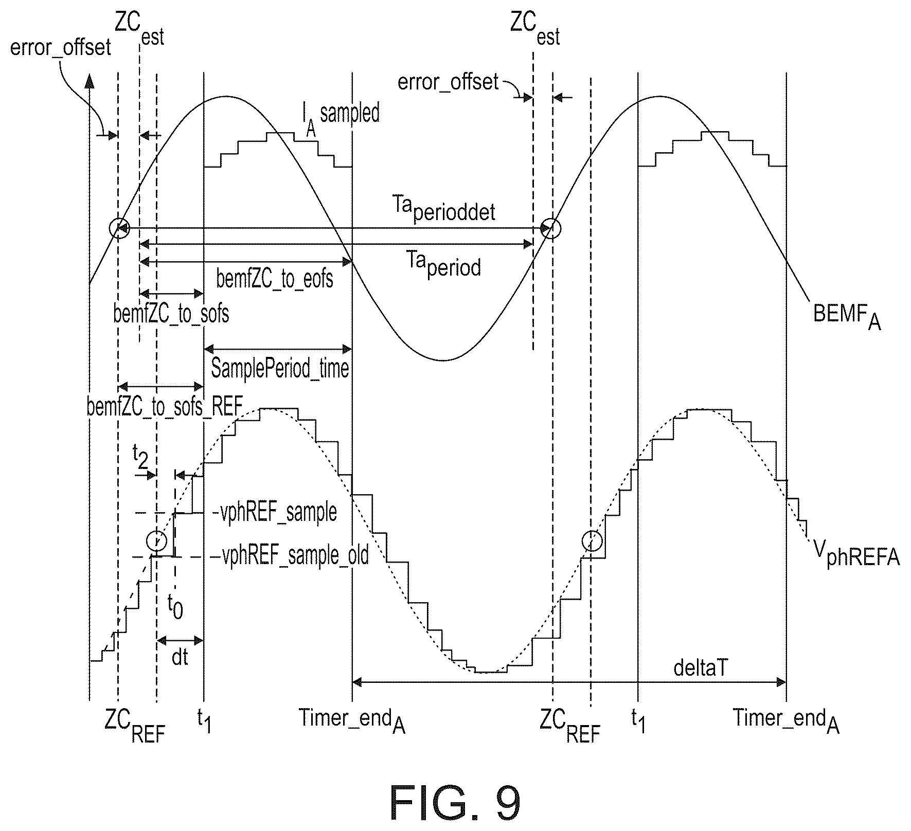 Patent US12316265 Figure 7 – Method of determining a position of a rotor of a brushless permanent magnet motor