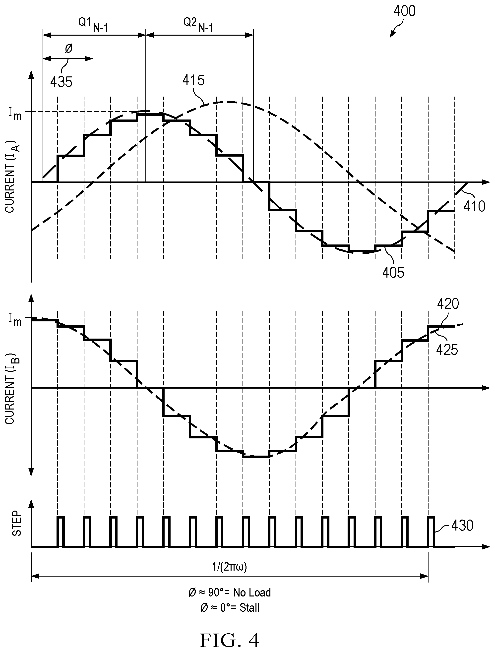 Patent US12316266 Figure 4 – Methods and apparatus to detect a stall of a stepper motor