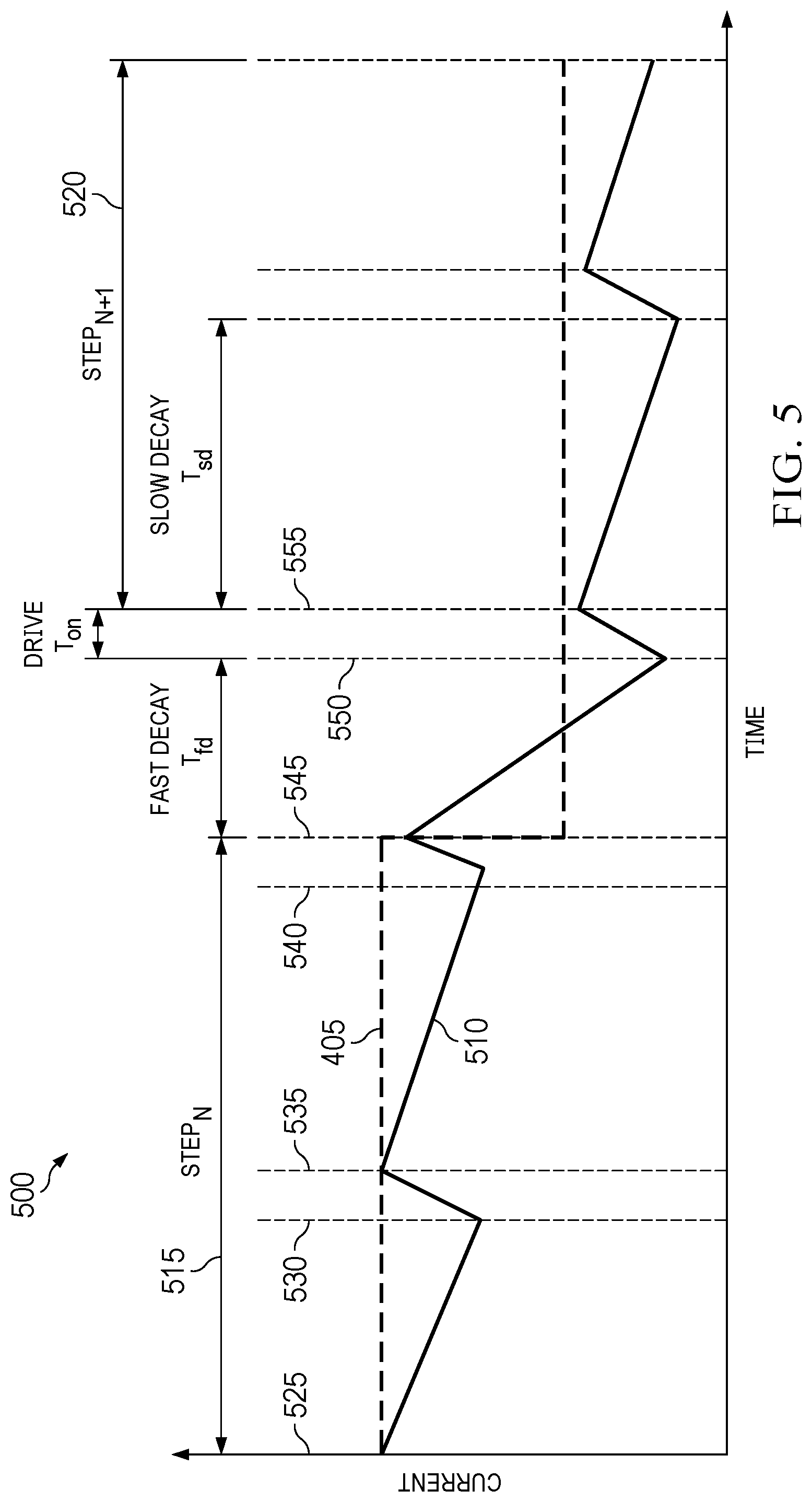 Patent US12316266 Figure 5 – Methods and apparatus to detect a stall of a stepper motor