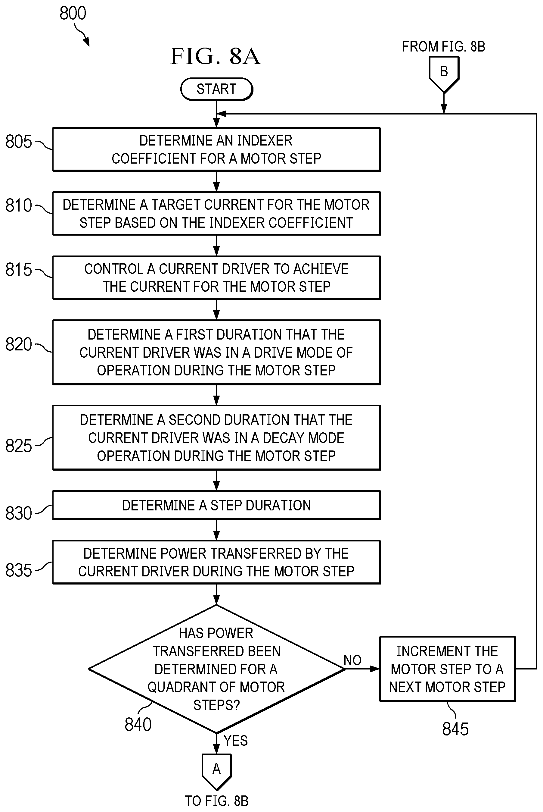 Patent US12316266 Figure 8 – Methods and apparatus to detect a stall of a stepper motor