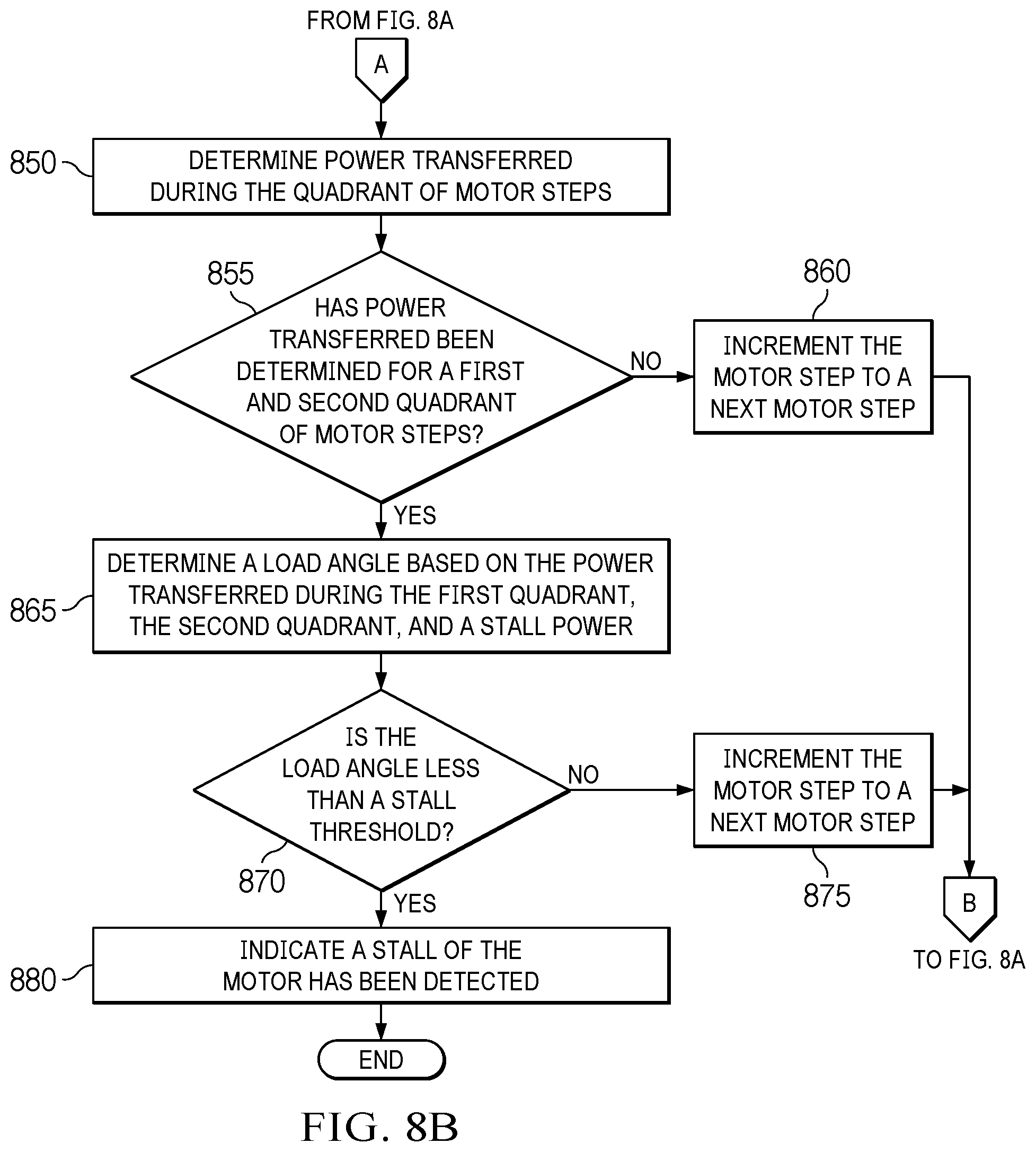 Patent US12316266 Figure 9 – Methods and apparatus to detect a stall of a stepper motor