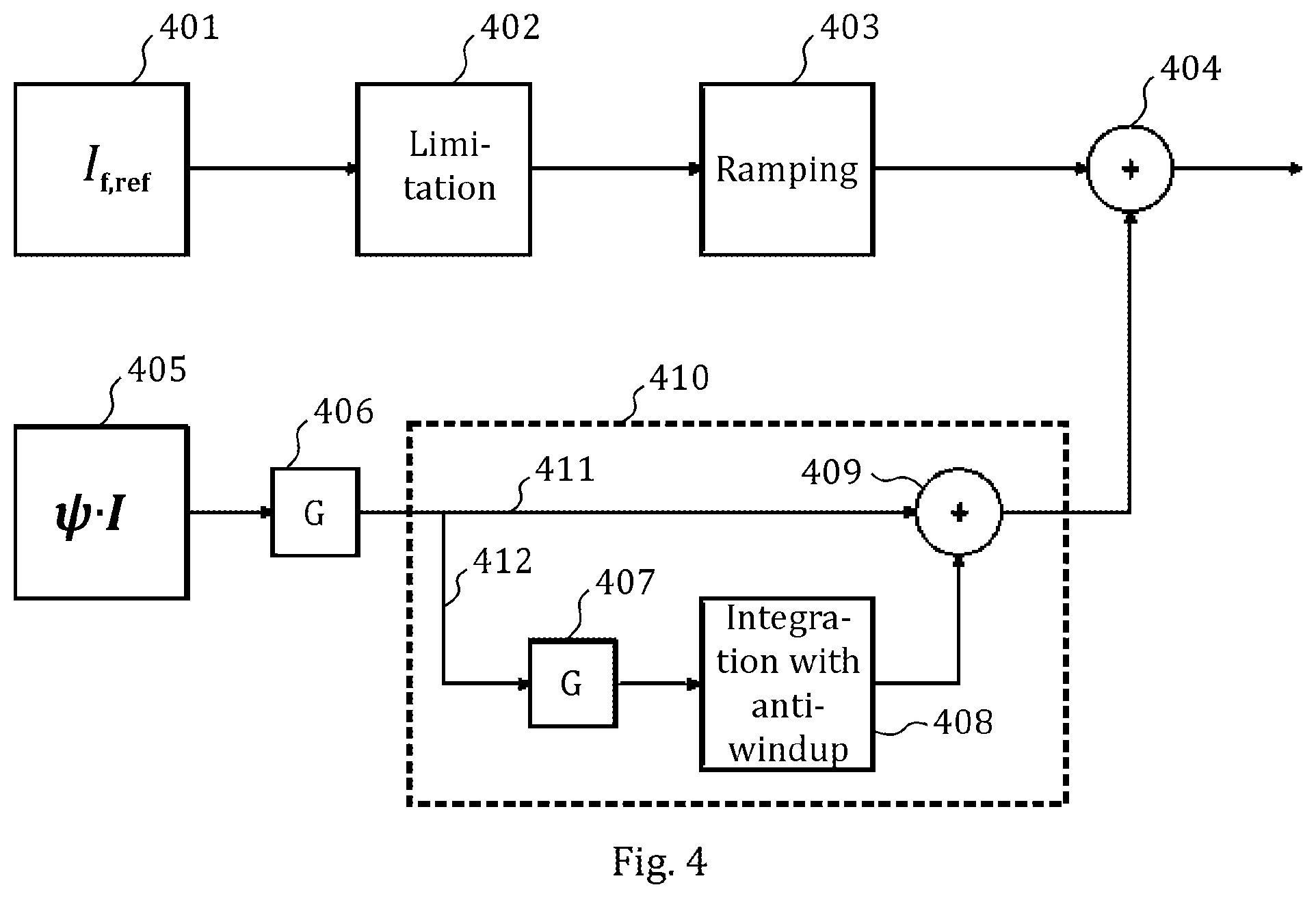 Patent US12316267 Figure 4 – Stator flux assistance and overexcitation for externally excited synchronous machines