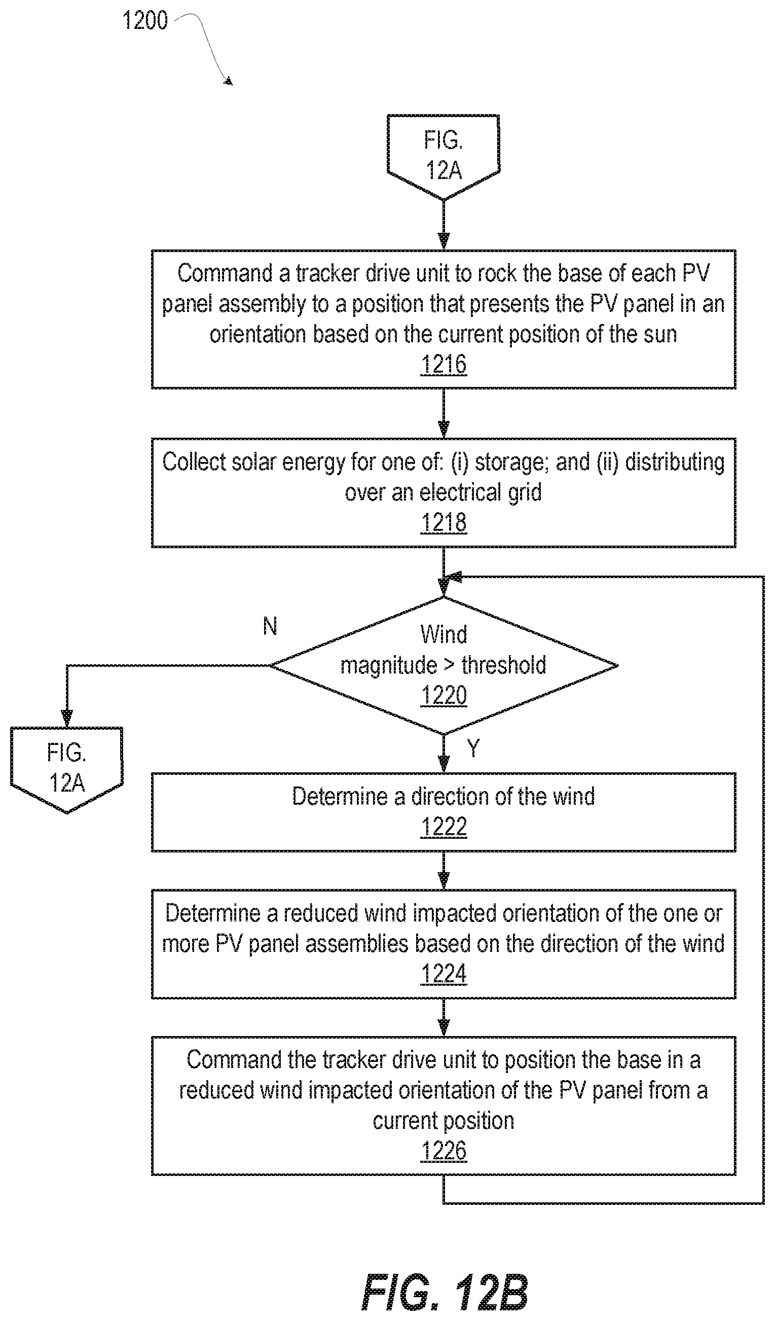 Patent US12316269 Figure 12 – Rocking solar panel sun tracking mounting system
