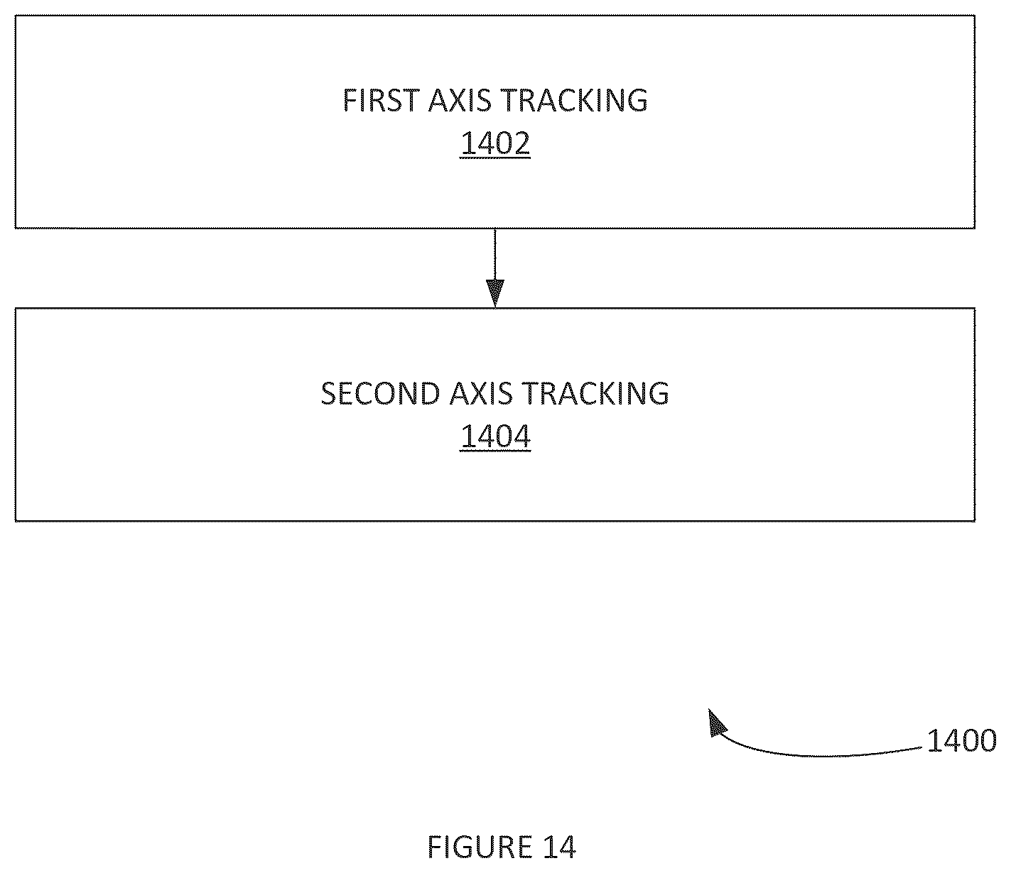 Patent US12316270 Figure 12 – Solar axis tracking system for portable container unit with retractable photovoltaic solar panels