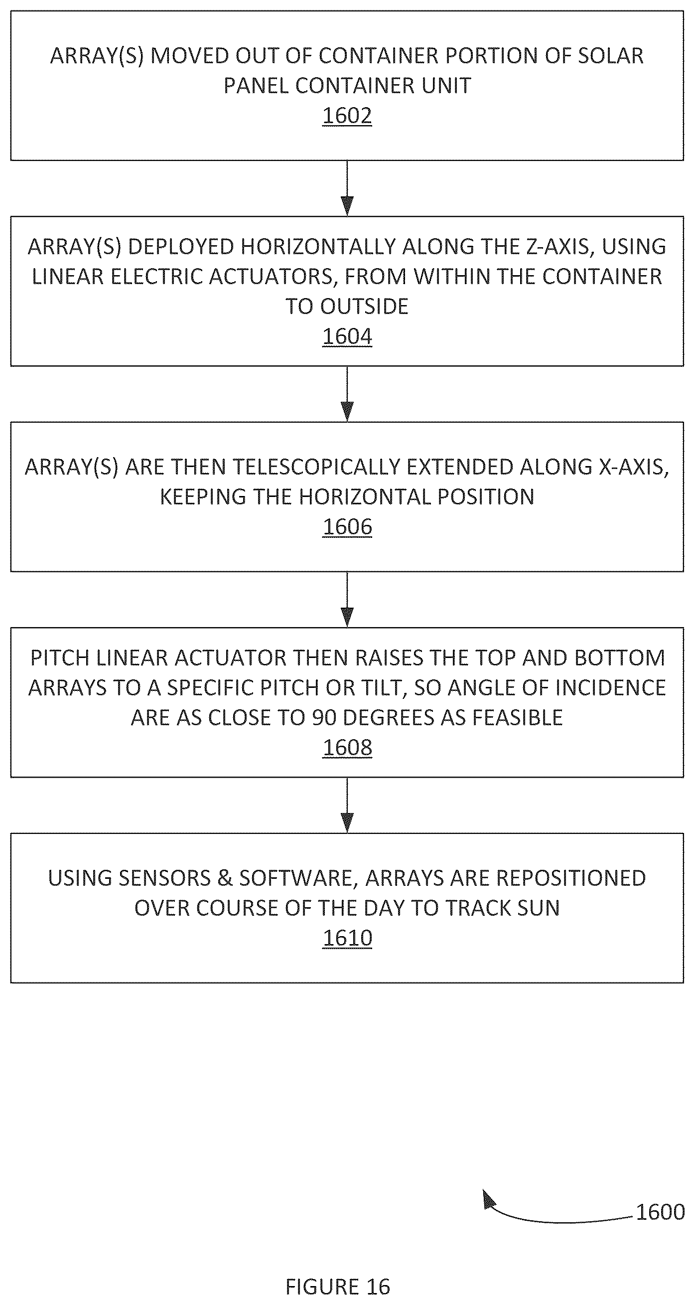 Patent US12316270 Figure 14 – Solar axis tracking system for portable container unit with retractable photovoltaic solar panels