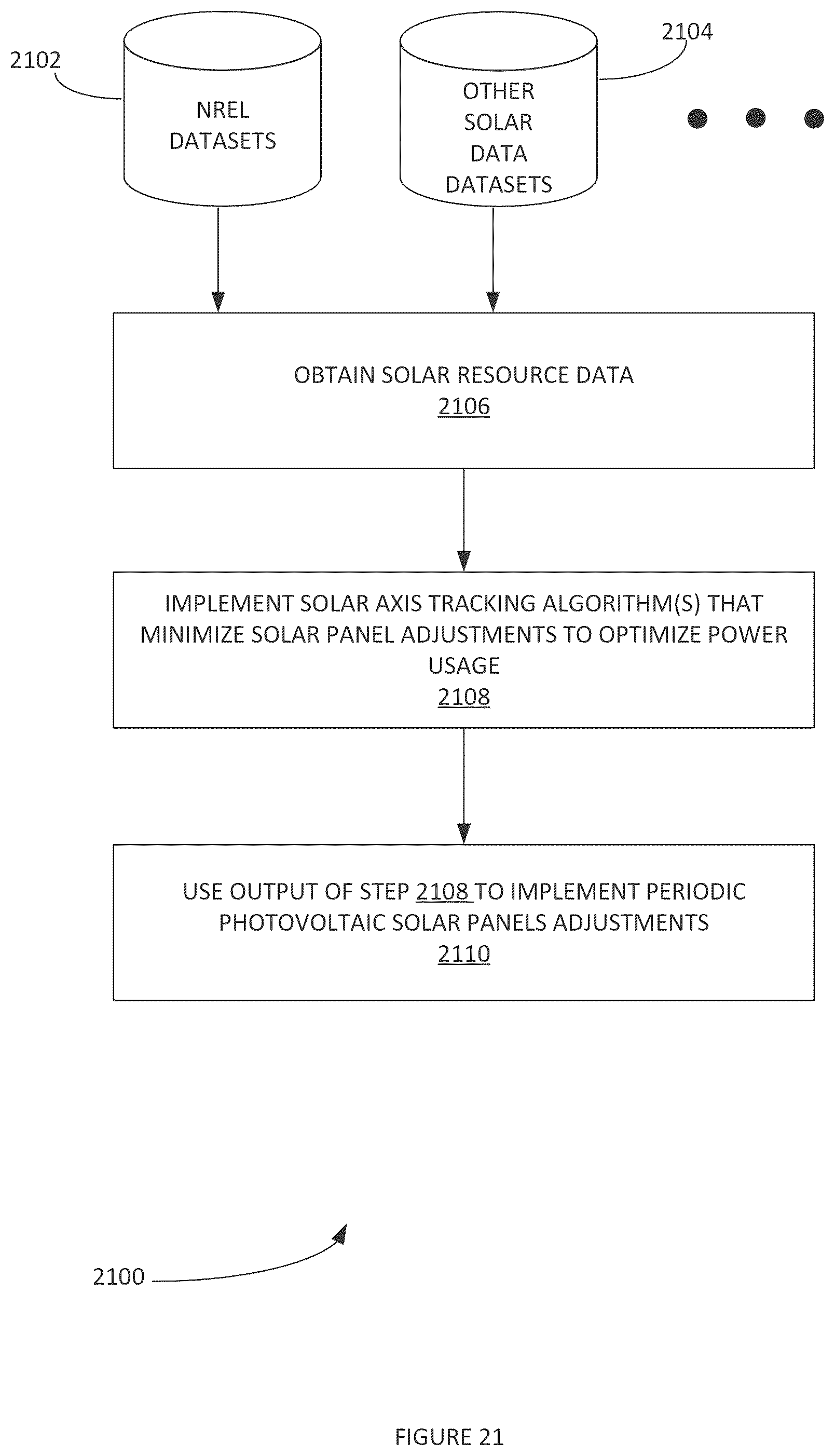 Patent US12316270 Figure 19 – Solar axis tracking system for portable container unit with retractable photovoltaic solar panels