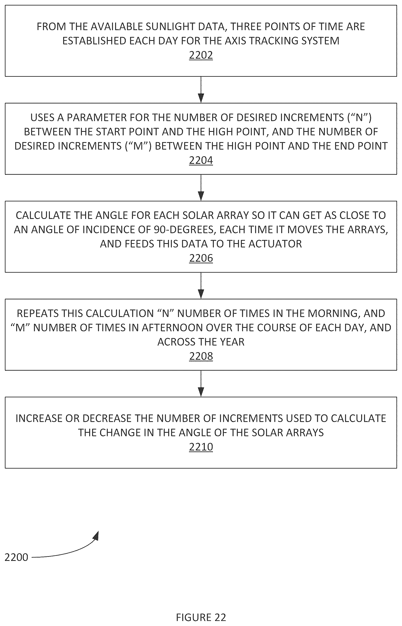 Patent US12316270 Figure 20 – Solar axis tracking system for portable container unit with retractable photovoltaic solar panels