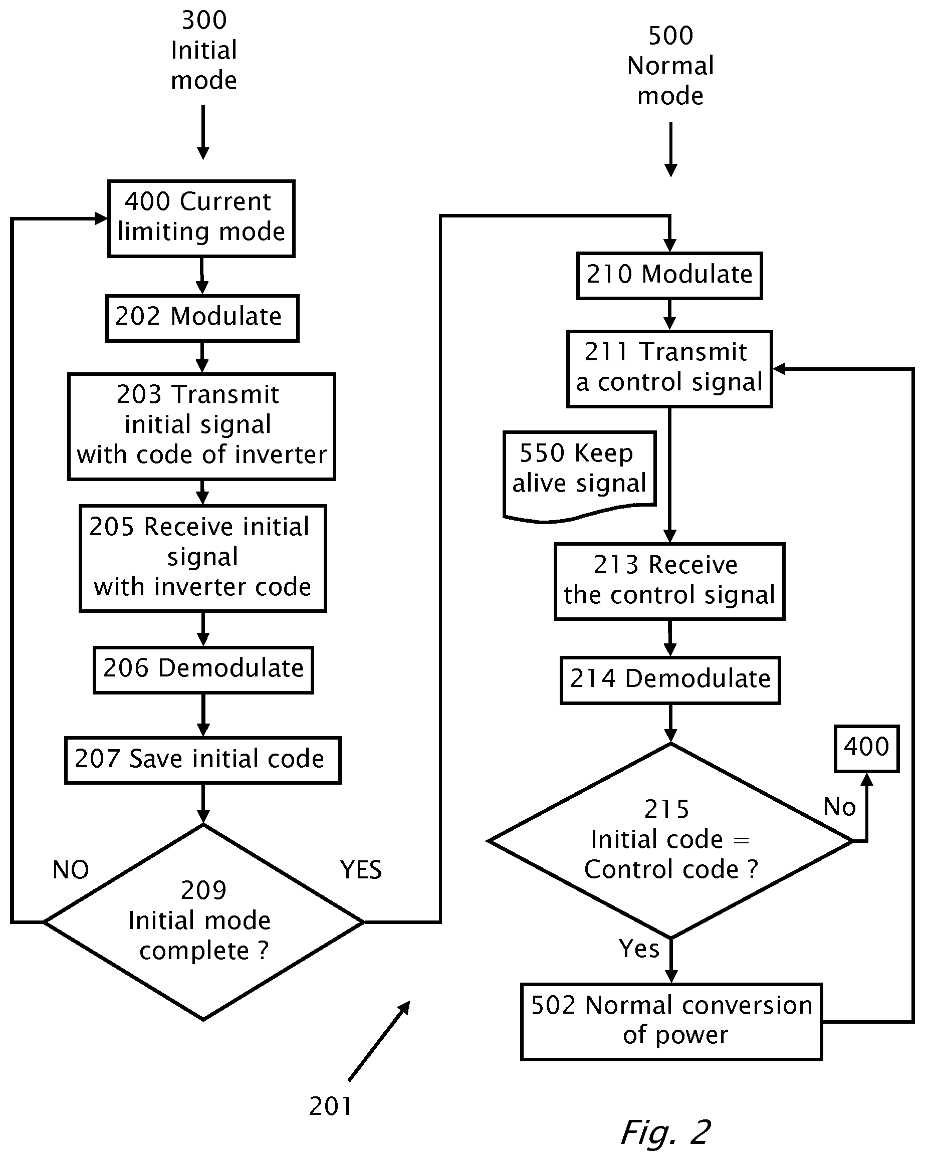 Patent US12316274 Figure 5 – Pairing of components in a direct current distributed power generation system