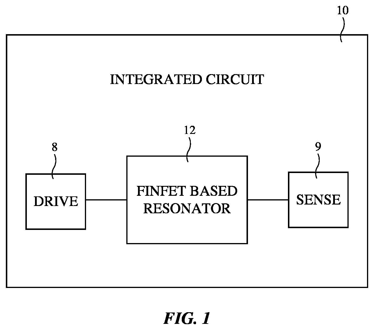 Patent US12316276 Figure 1 – Oscillator with fin field-effect transistor (FinFET) resonator