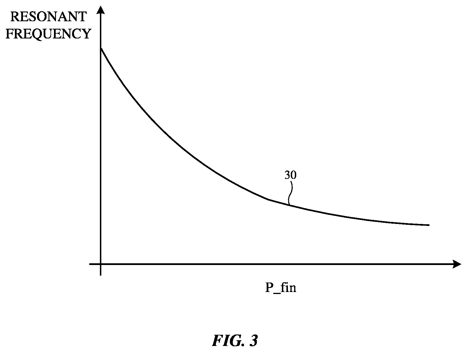 Patent US12316276 Figure 3 – Oscillator with fin field-effect transistor (FinFET) resonator