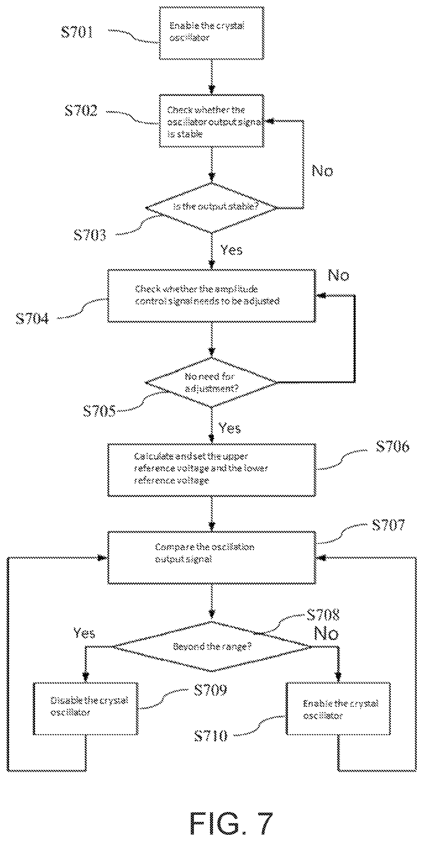 Patent US12316277 Figure 7 – Low power mode control module and method for crystal oscillator, and circuit using the same