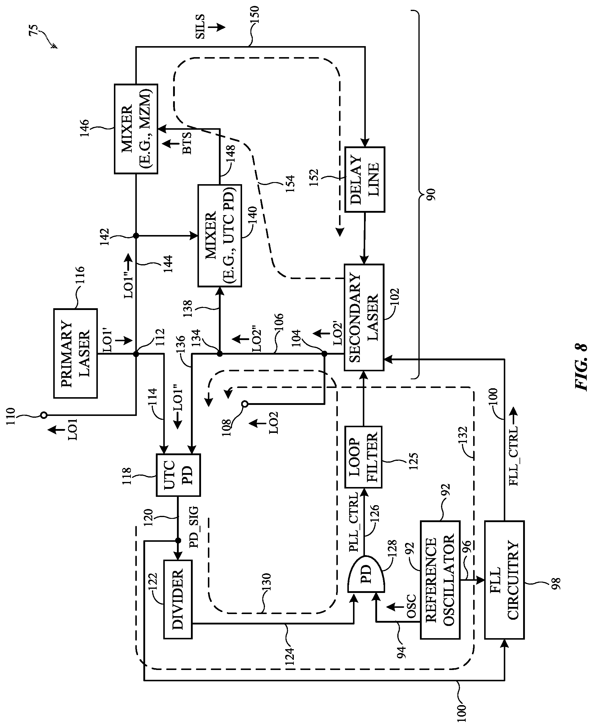 Patent US12316278 Figure 7 – Electronic devices with low phase noise frequency generation