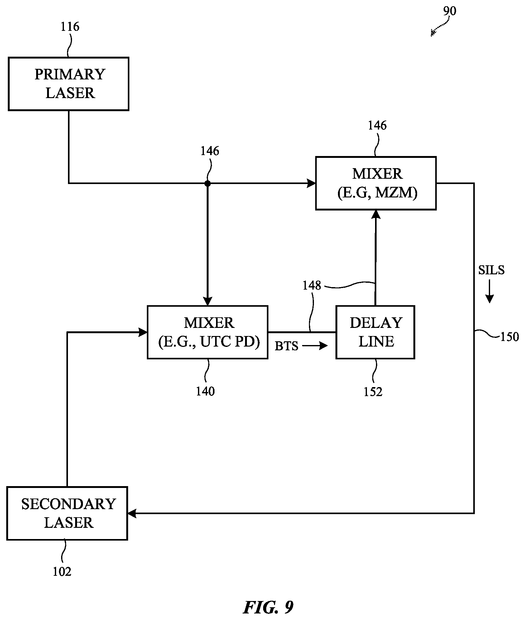 Patent US12316278 Figure 8 – Electronic devices with low phase noise frequency generation