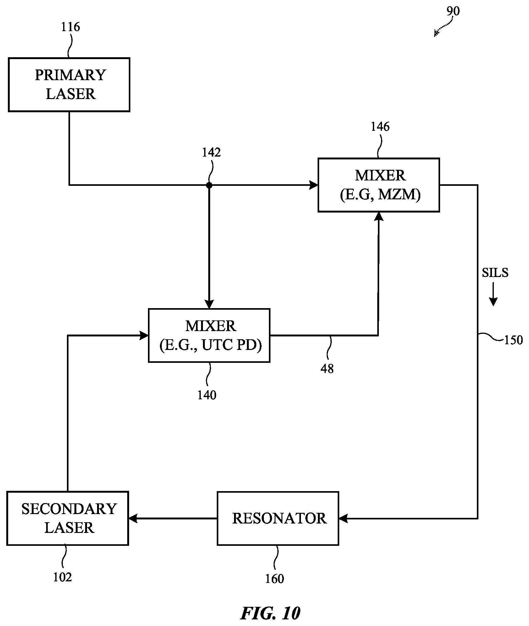 Patent US12316278 Figure 9 – Electronic devices with low phase noise frequency generation