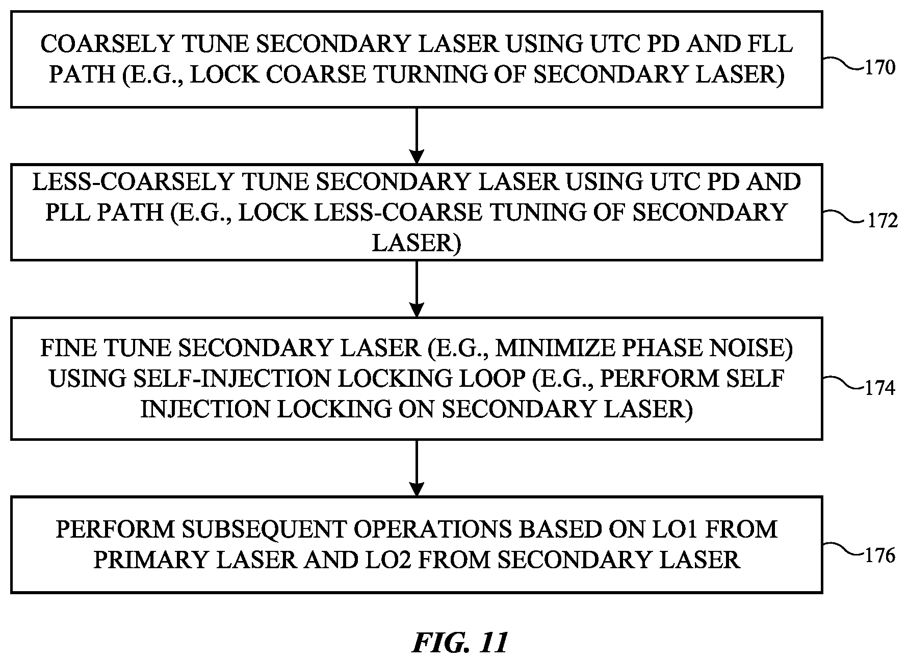 Patent US12316278 Figure 10 – Electronic devices with low phase noise frequency generation