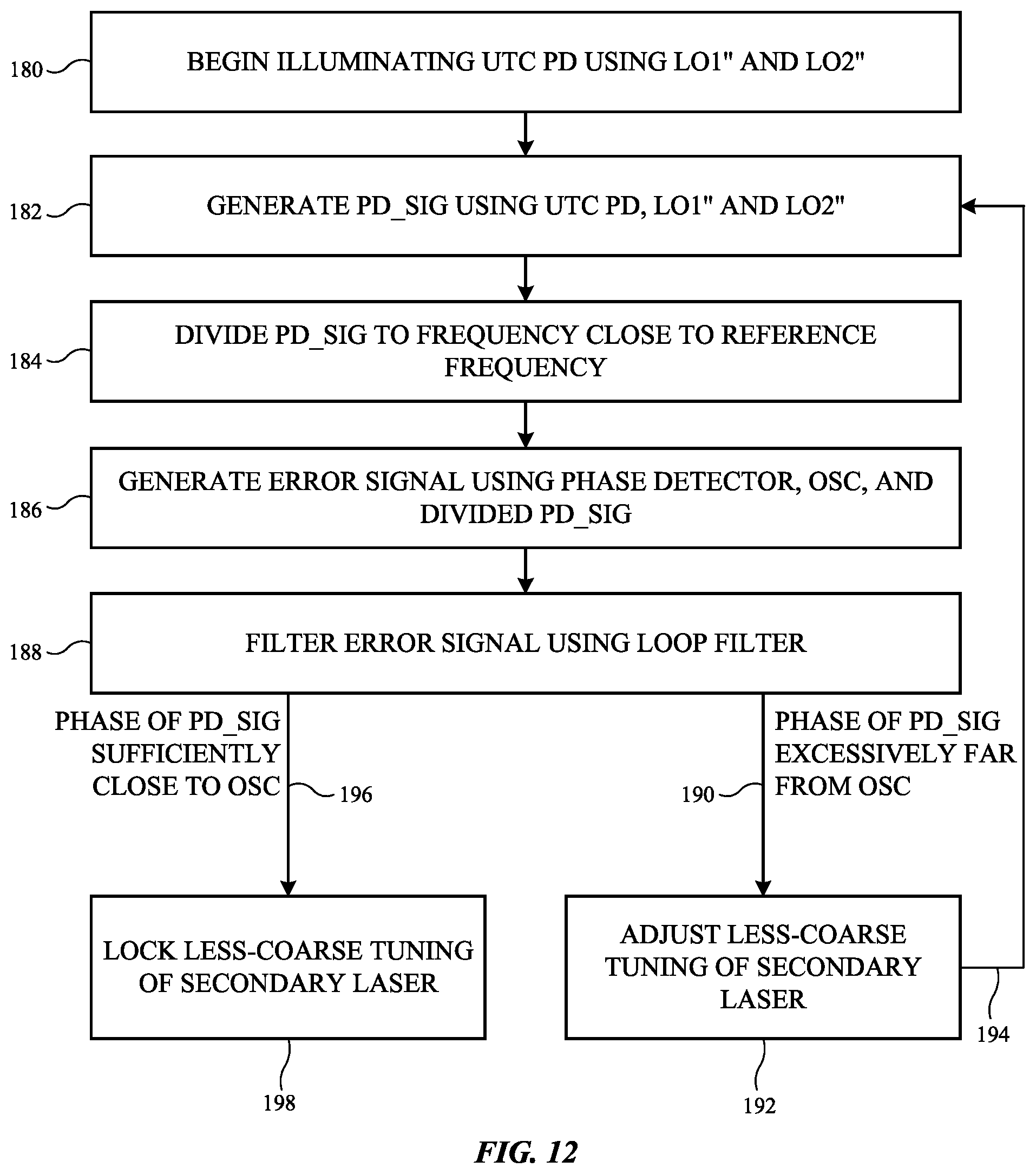 Patent US12316278 Figure 11 – Electronic devices with low phase noise frequency generation